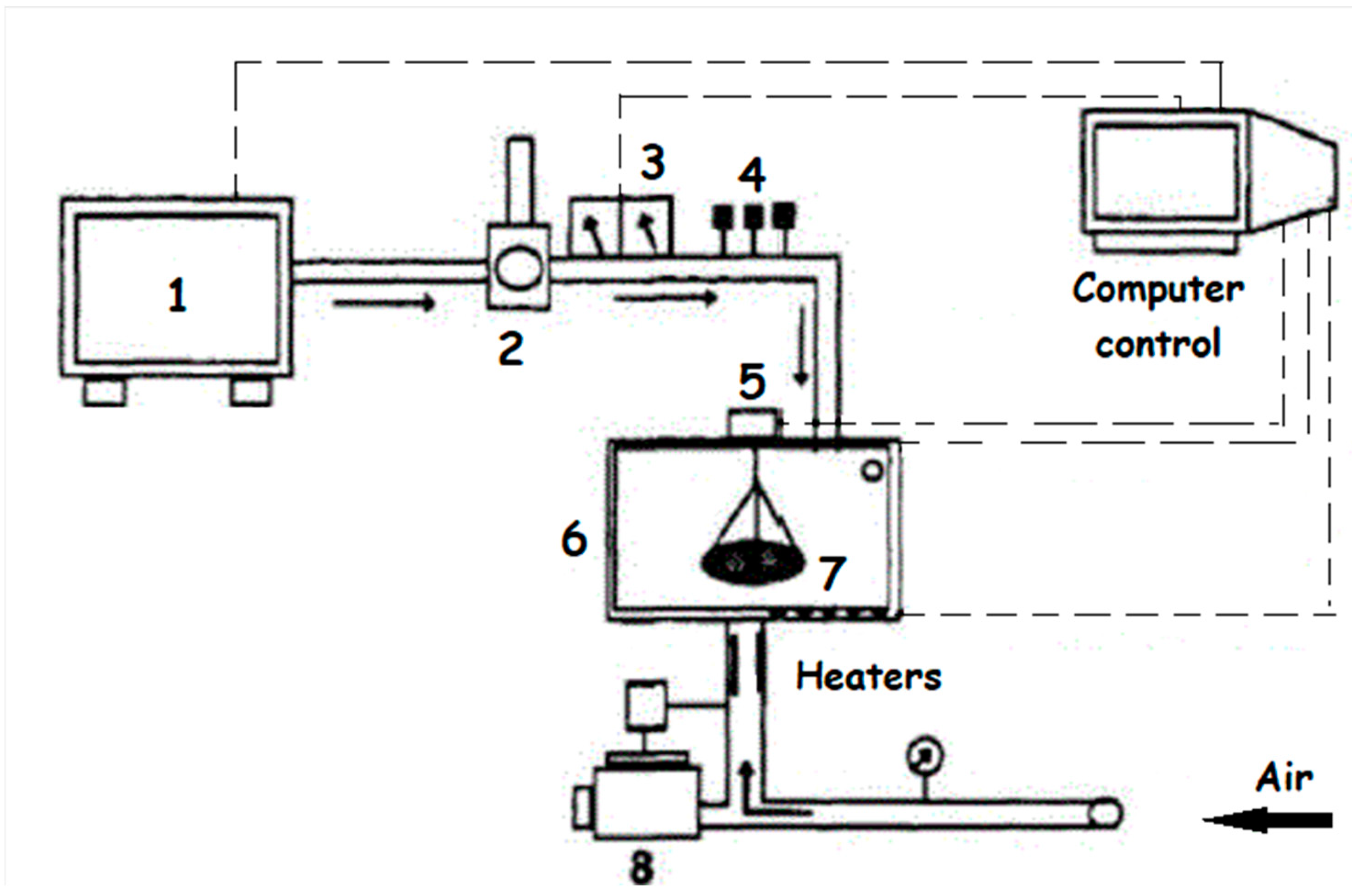 Plants 12 01477 g013