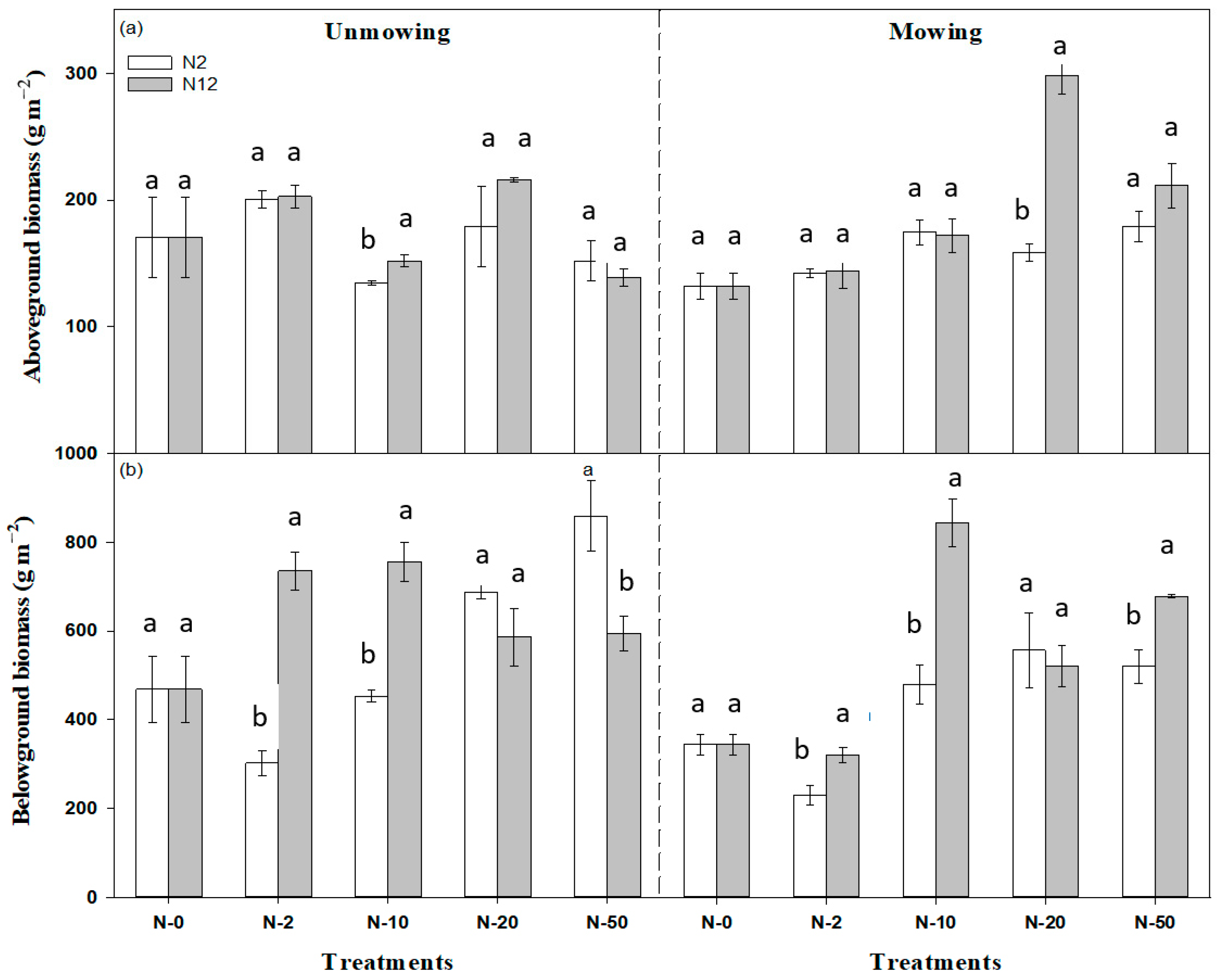Plants 12 01481 g001 Plants 12 01481 g001