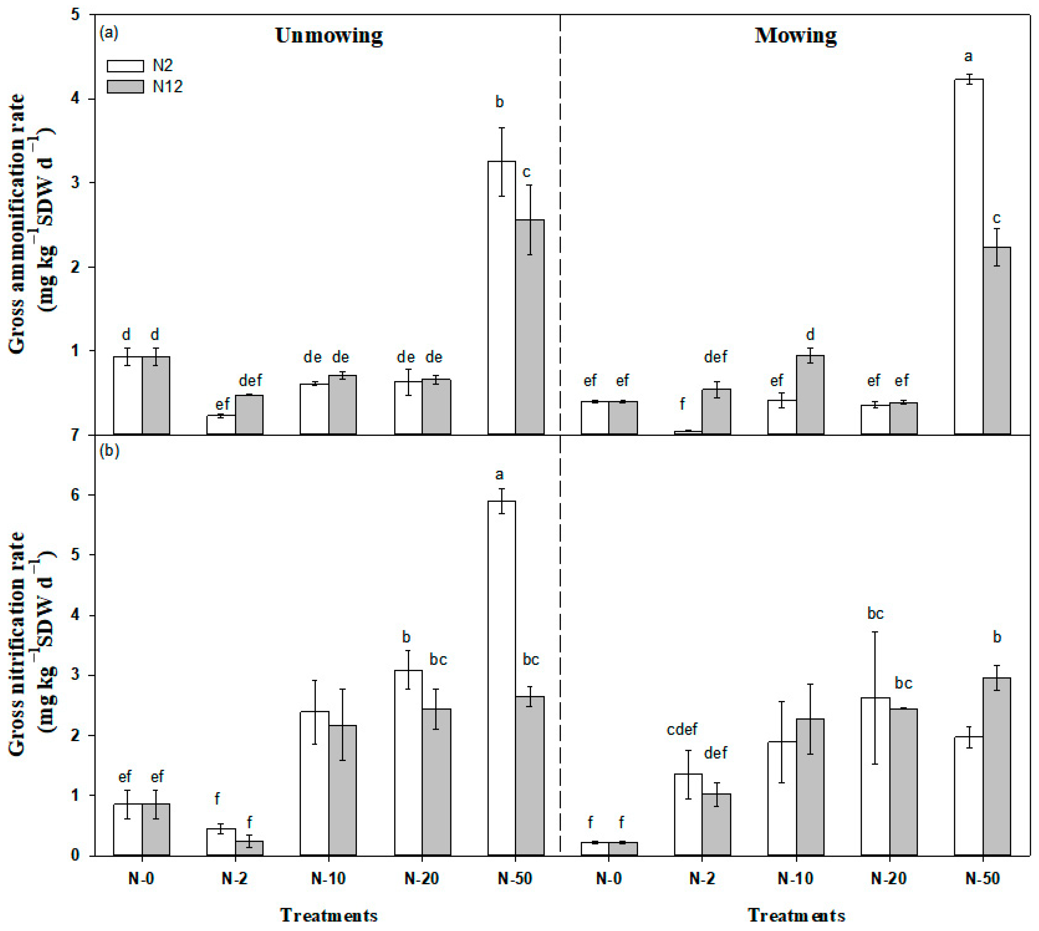 Plants 12 01481 g002 Plants 12 01481 g002