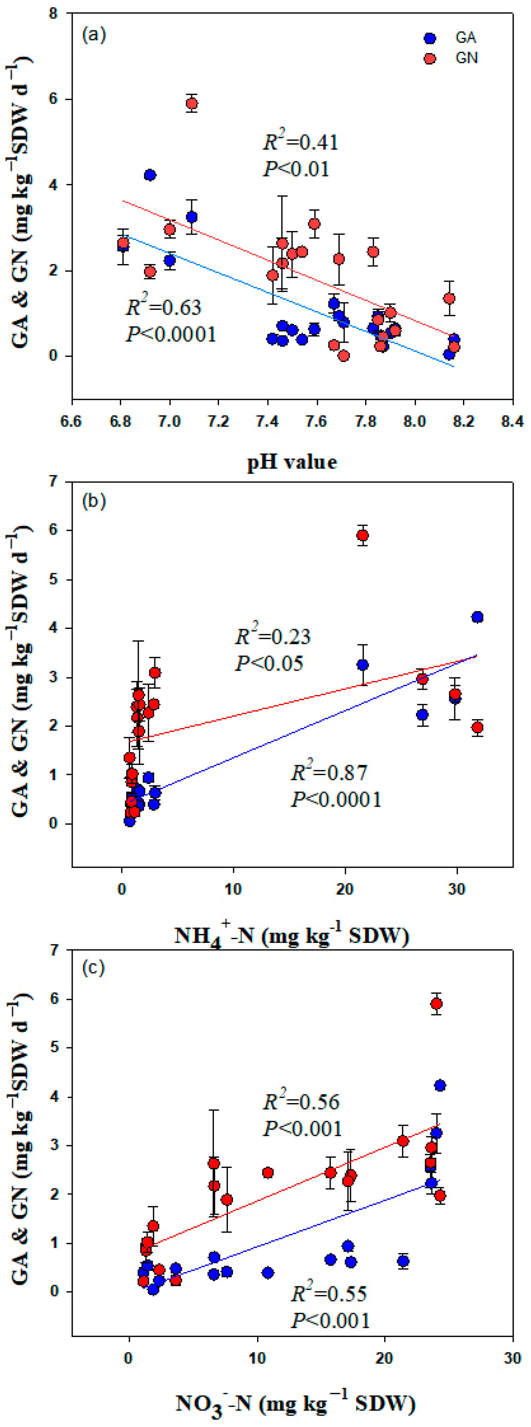 Plants 12 01481 g003 Plants 12 01481 g003