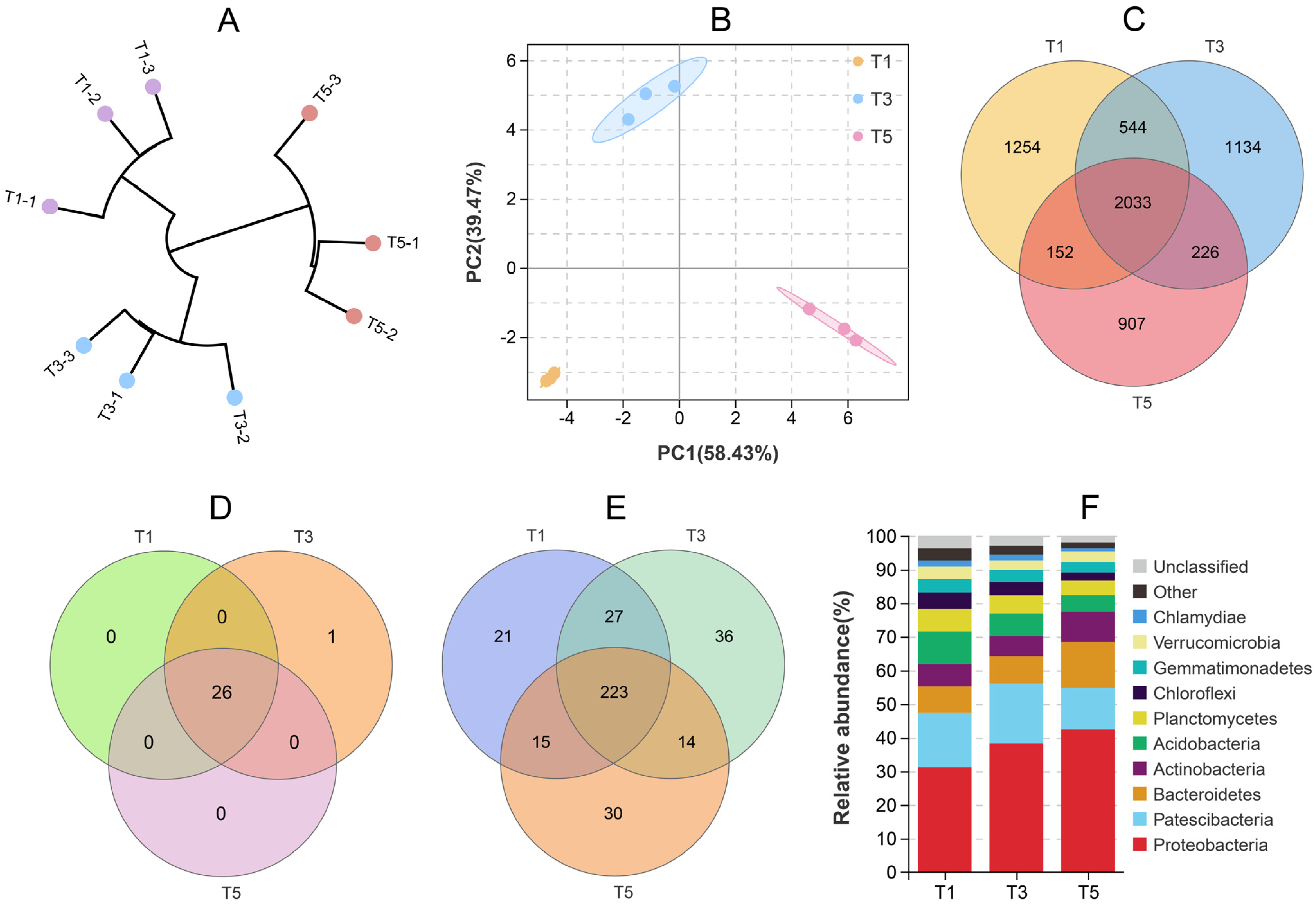Plants 12 01484 g003 Plants 12 01484 g003