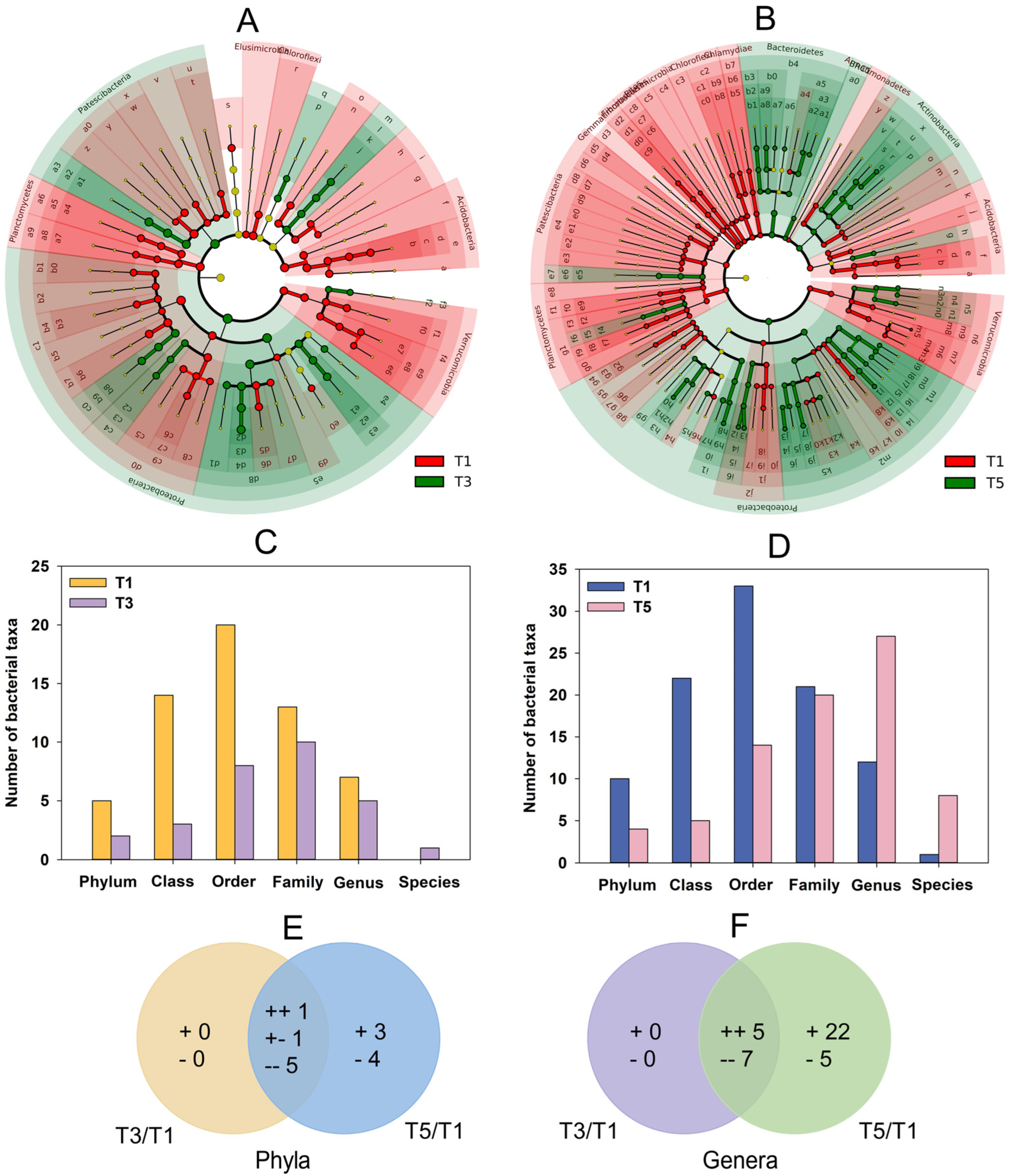Plants 12 01484 g004 Plants 12 01484 g004