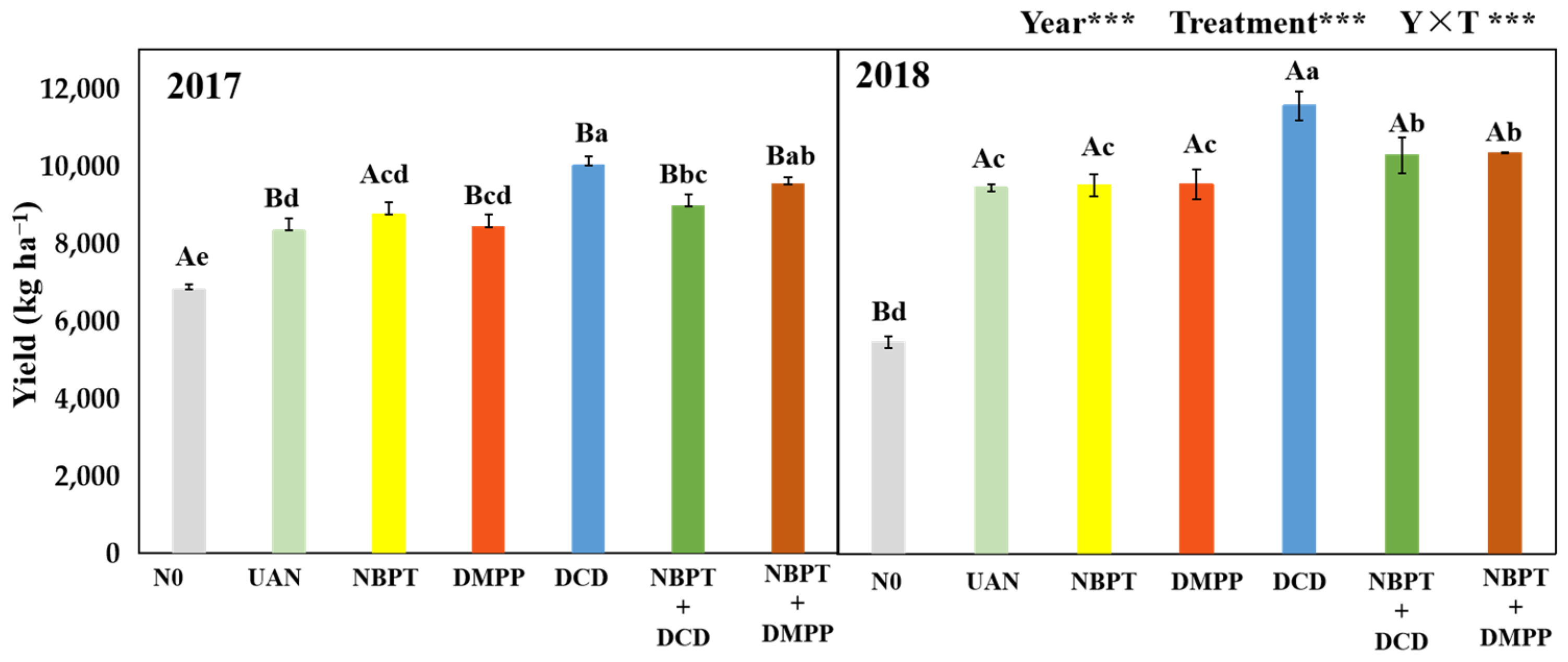 Plants 12 01486 g002