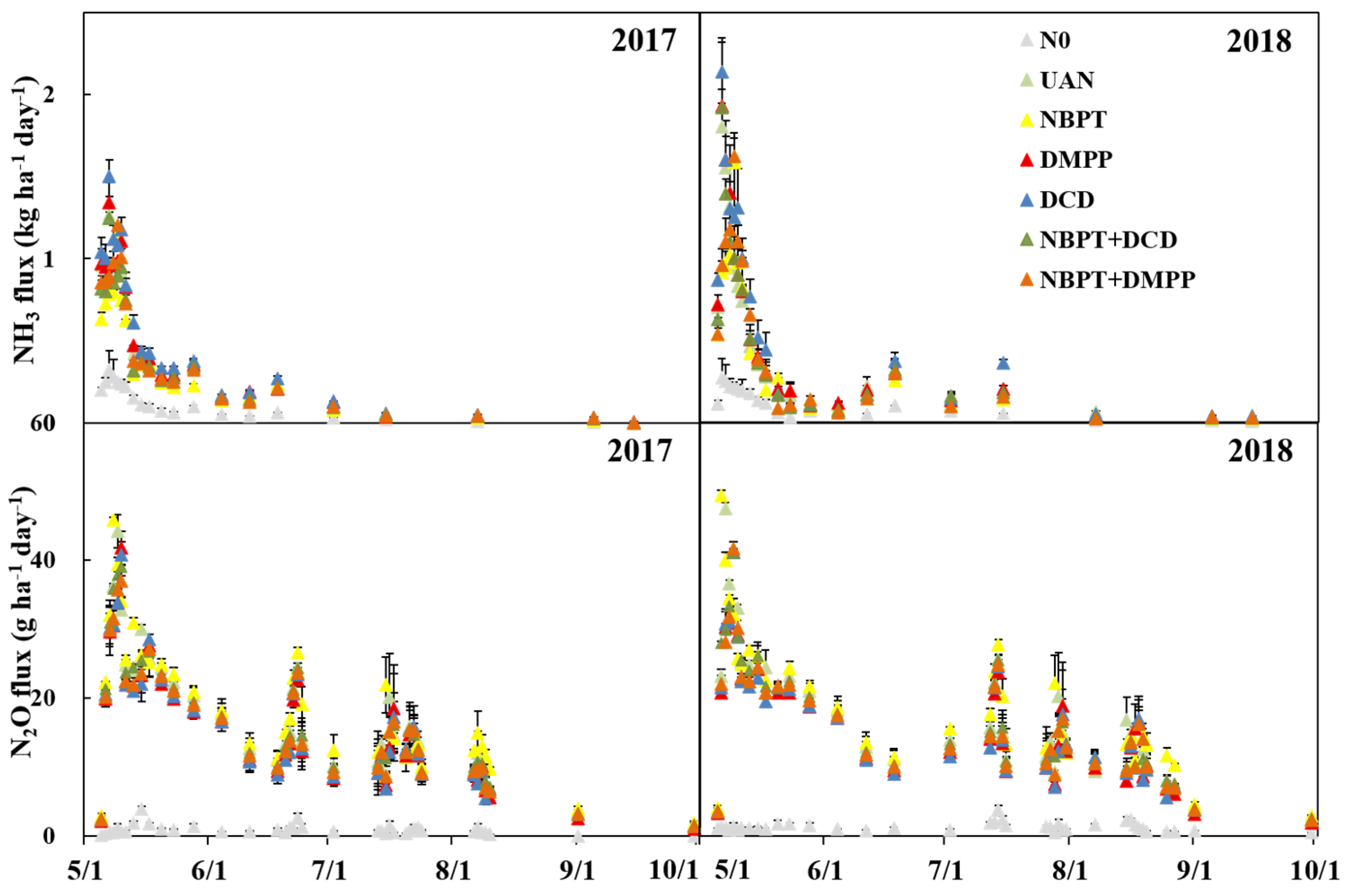 Plants 12 01486 g003