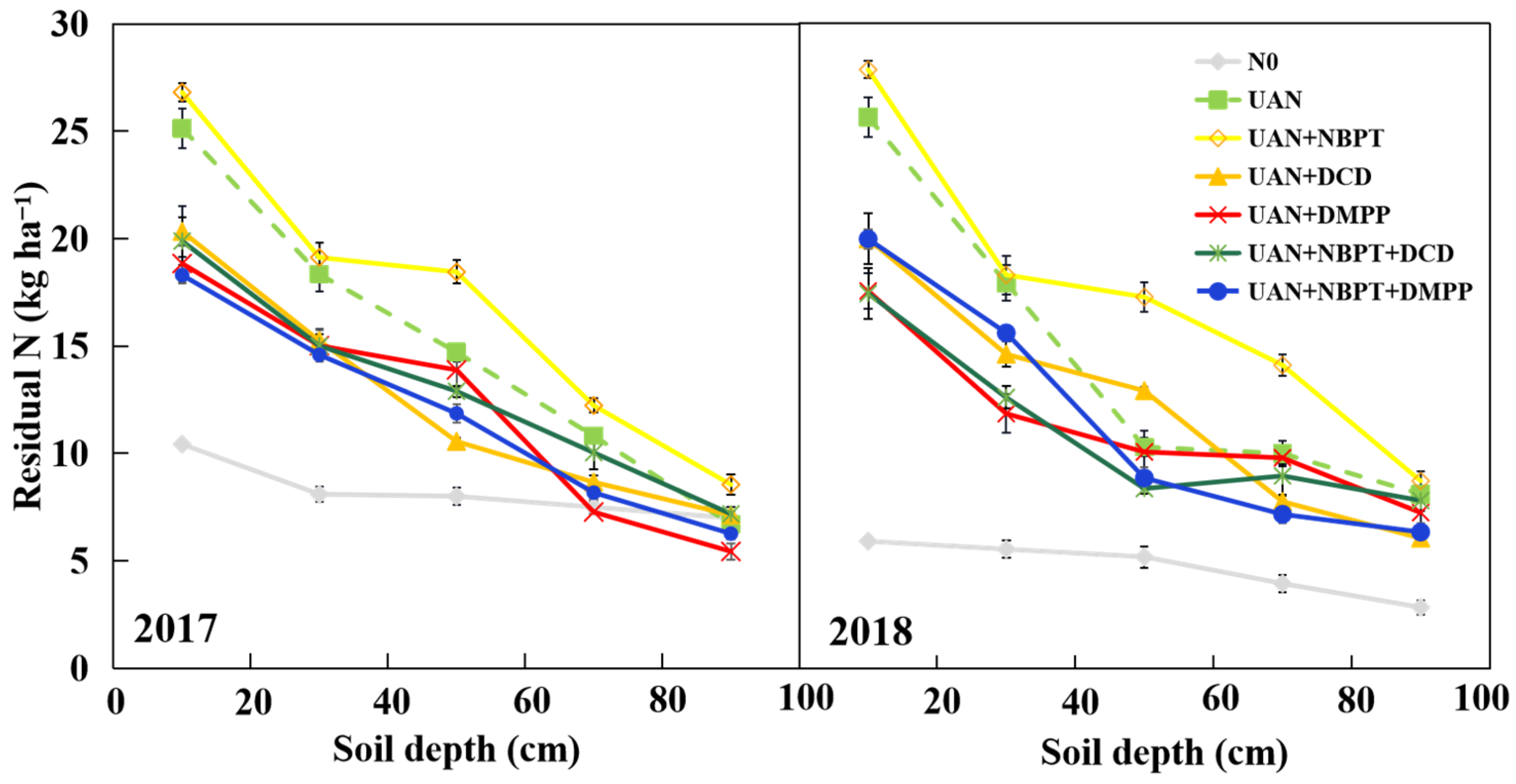 Plants 12 01486 g005
