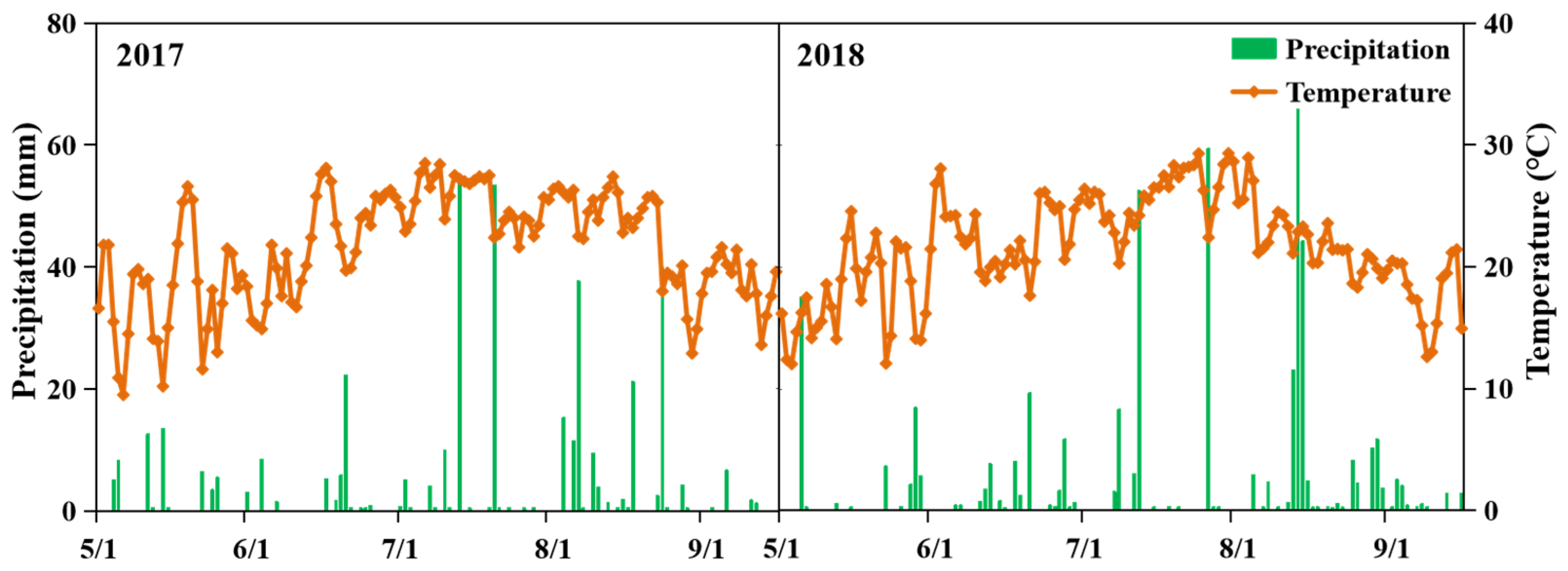 Plants 12 01486 g006