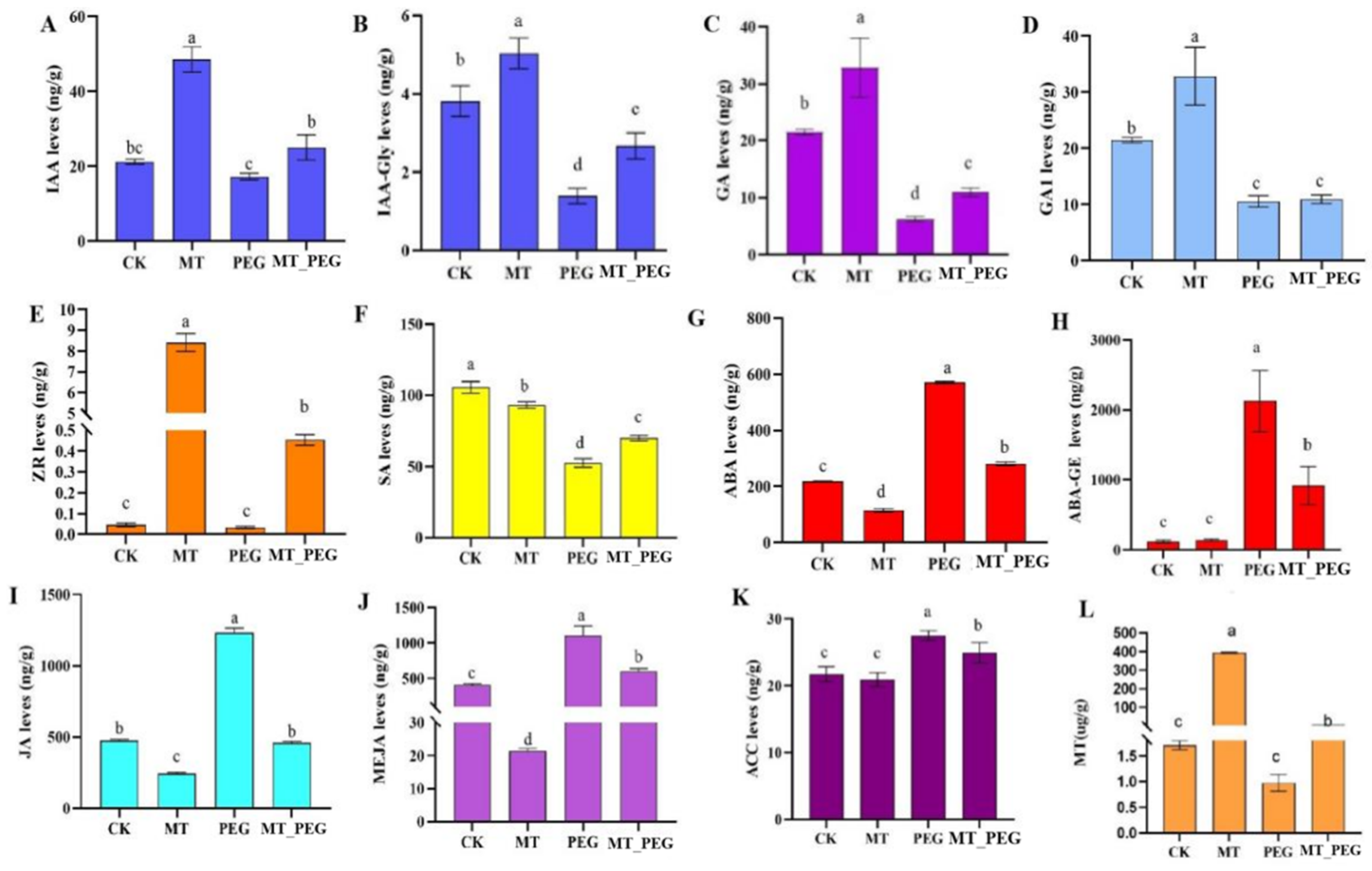 Plants 12 01489 g003 Plants 12 01489 g003