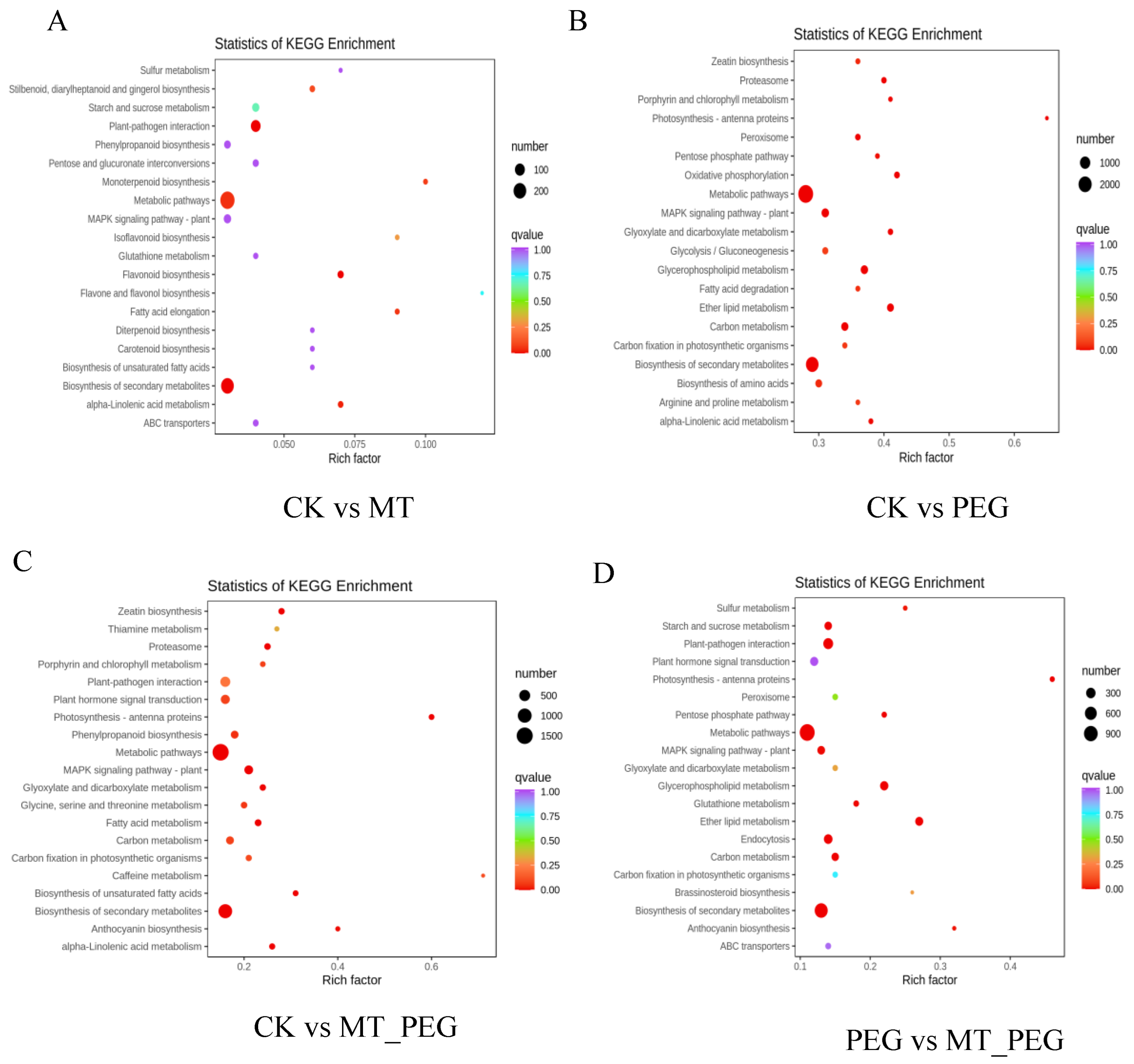 Plants 12 01489 g006 Plants 12 01489 g006
