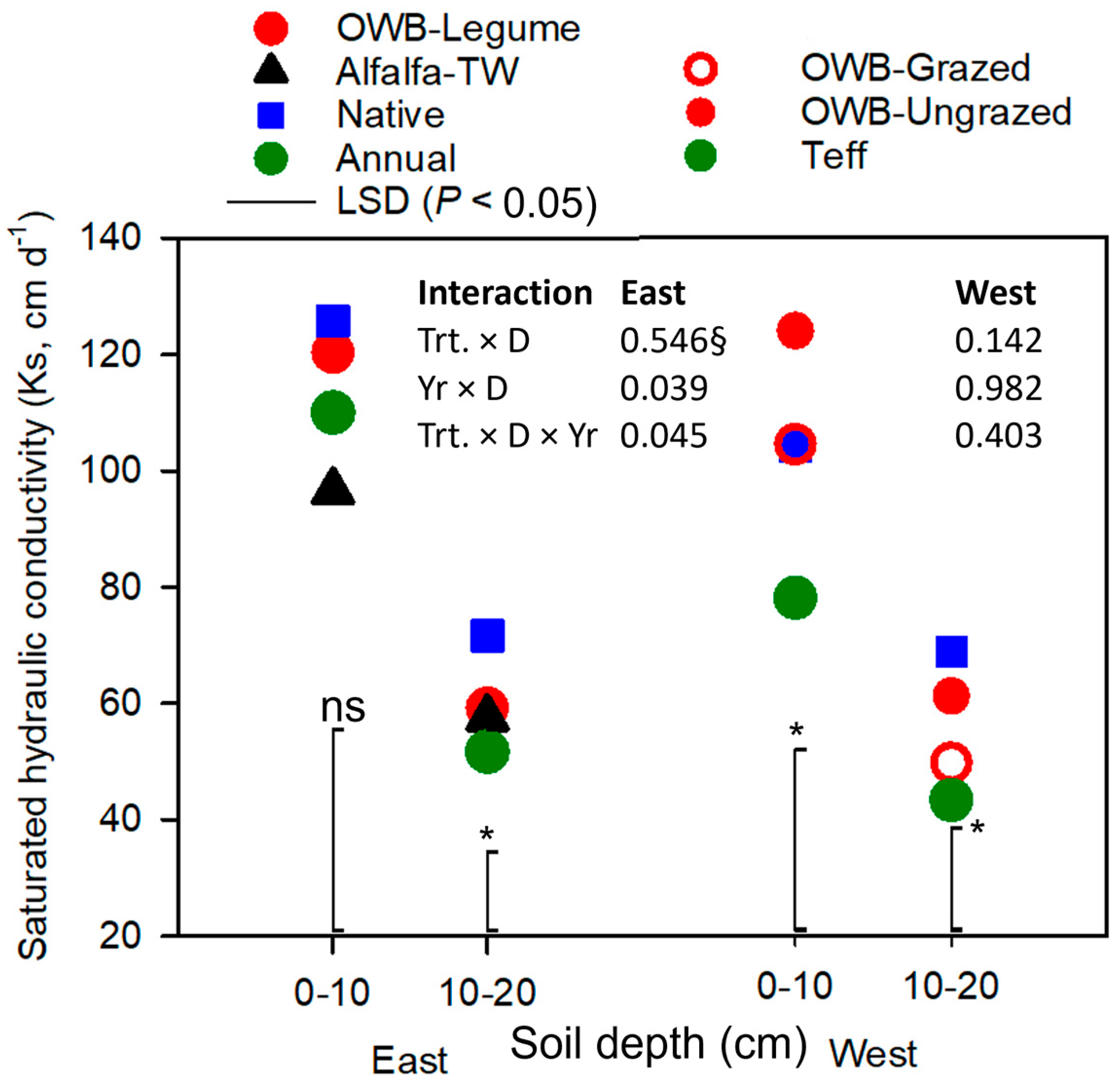 Plants 12 01491 g003 Plants 12 01491 g003