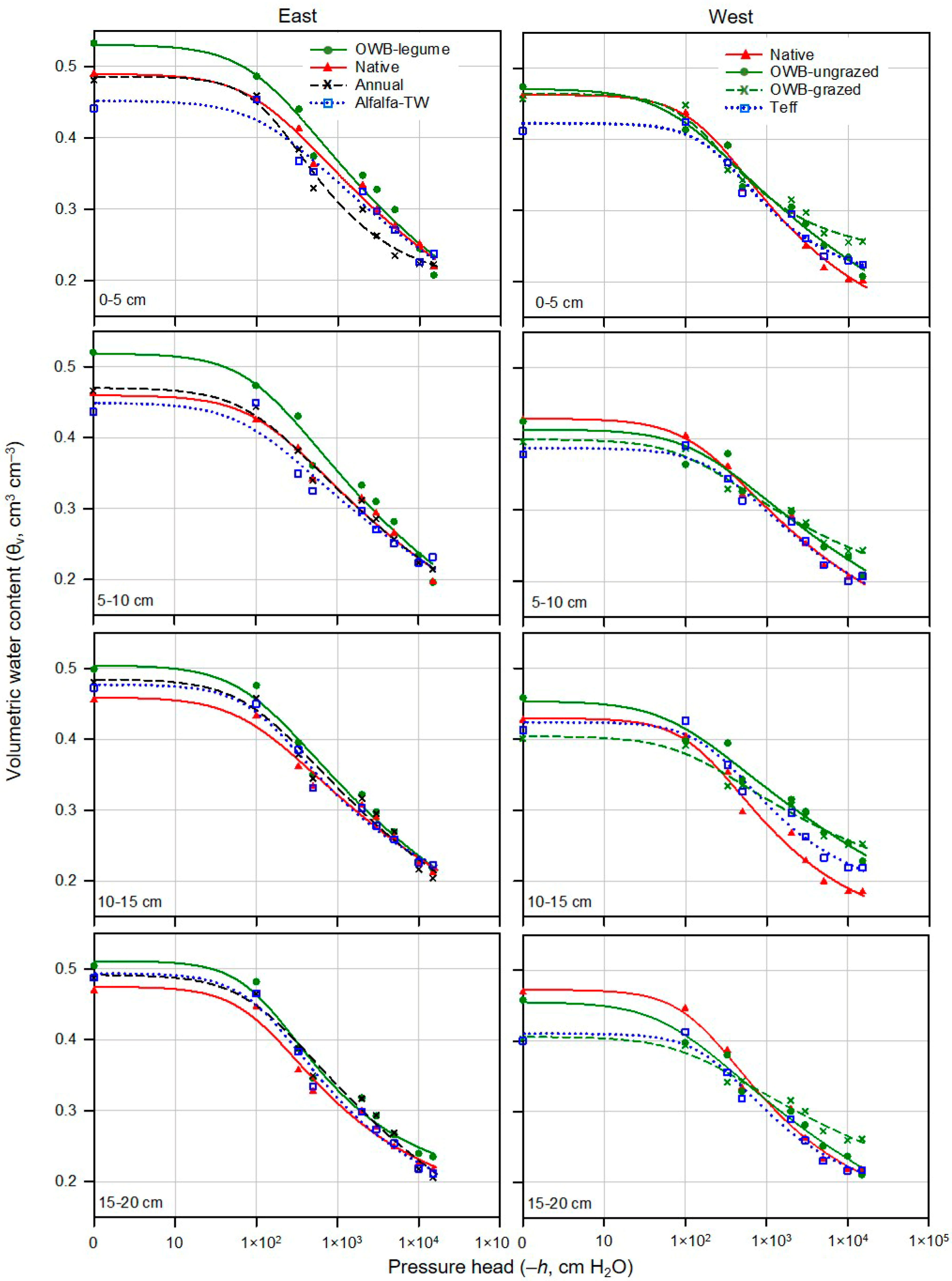Plants 12 01491 g004 Plants 12 01491 g004