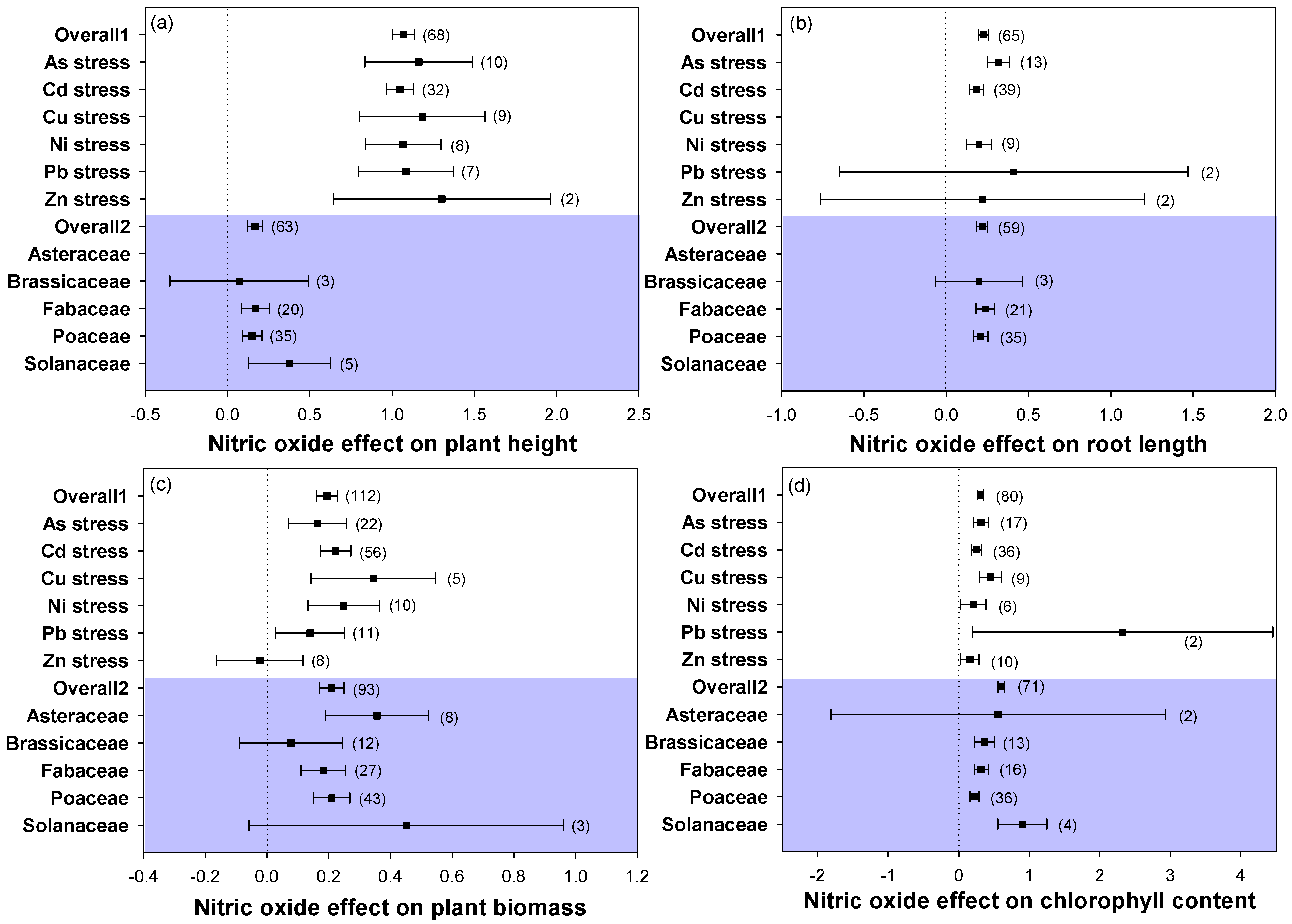 Plants 12 01494 g001