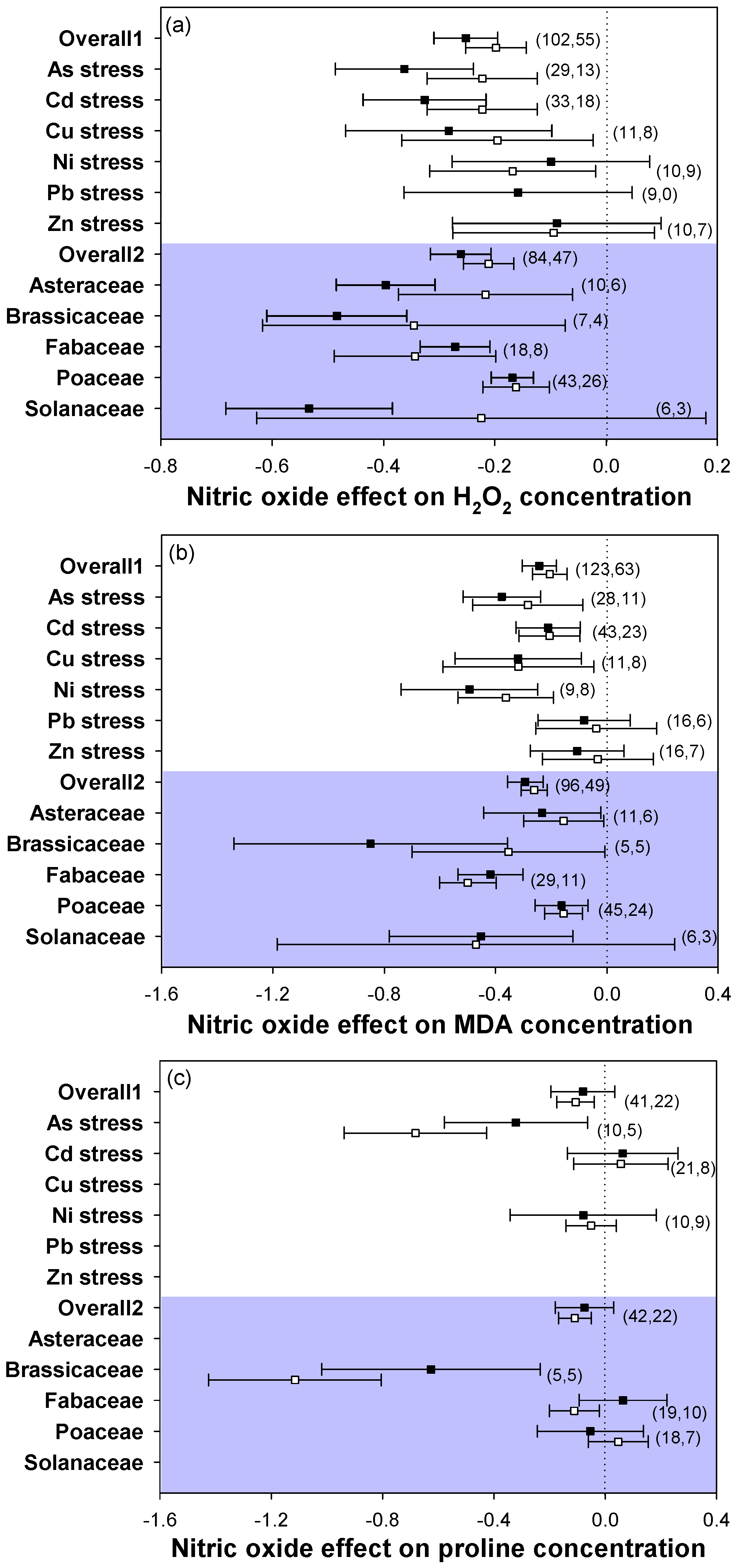 Plants 12 01494 g002