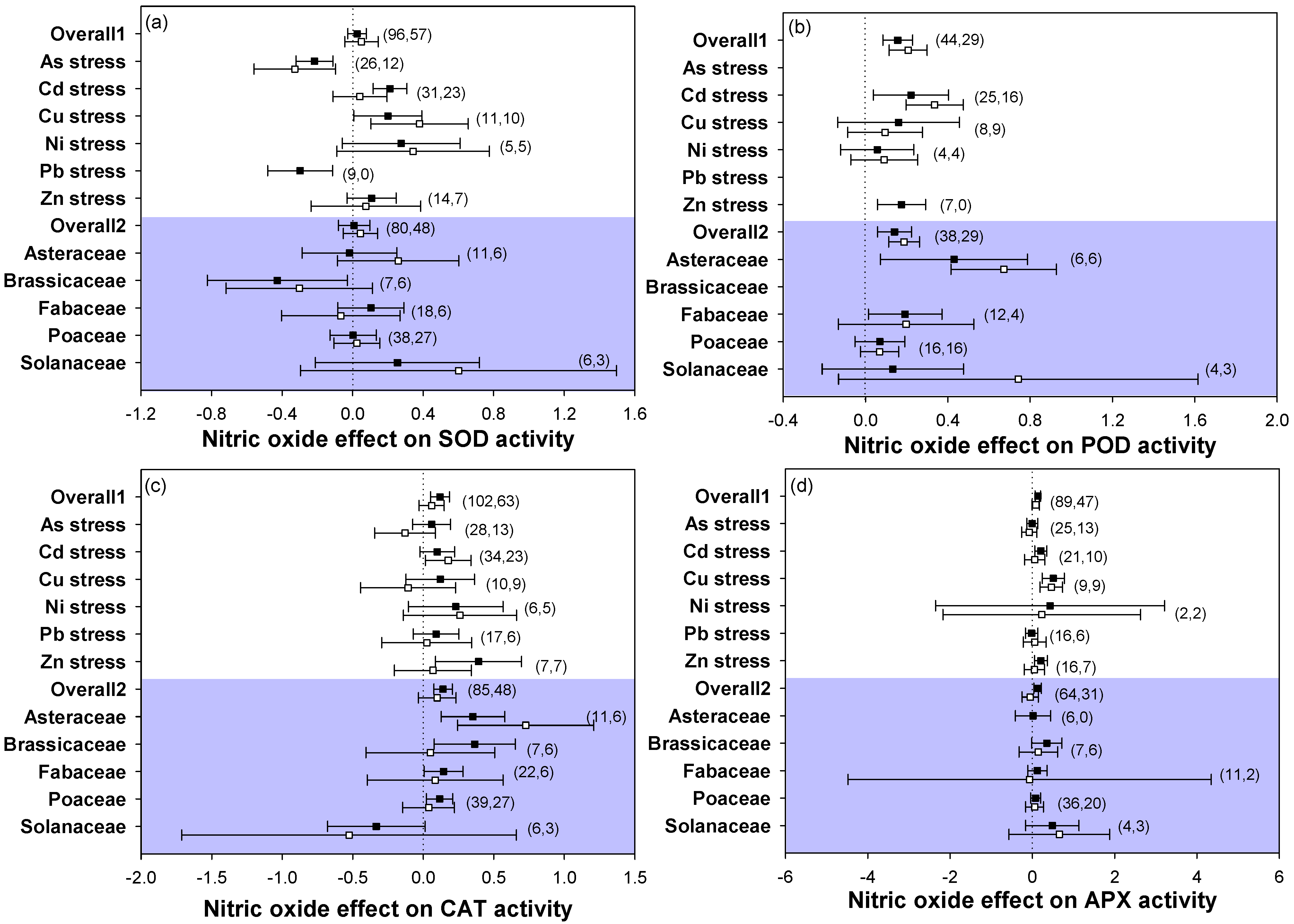 Plants 12 01494 g003