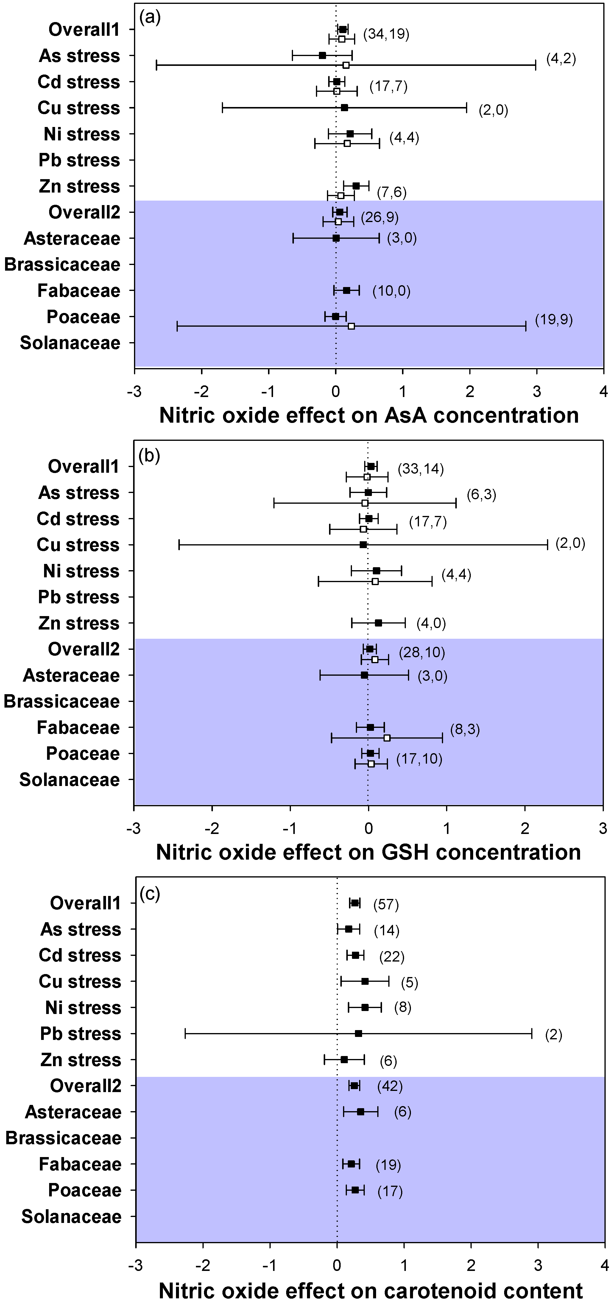 Plants 12 01494 g004