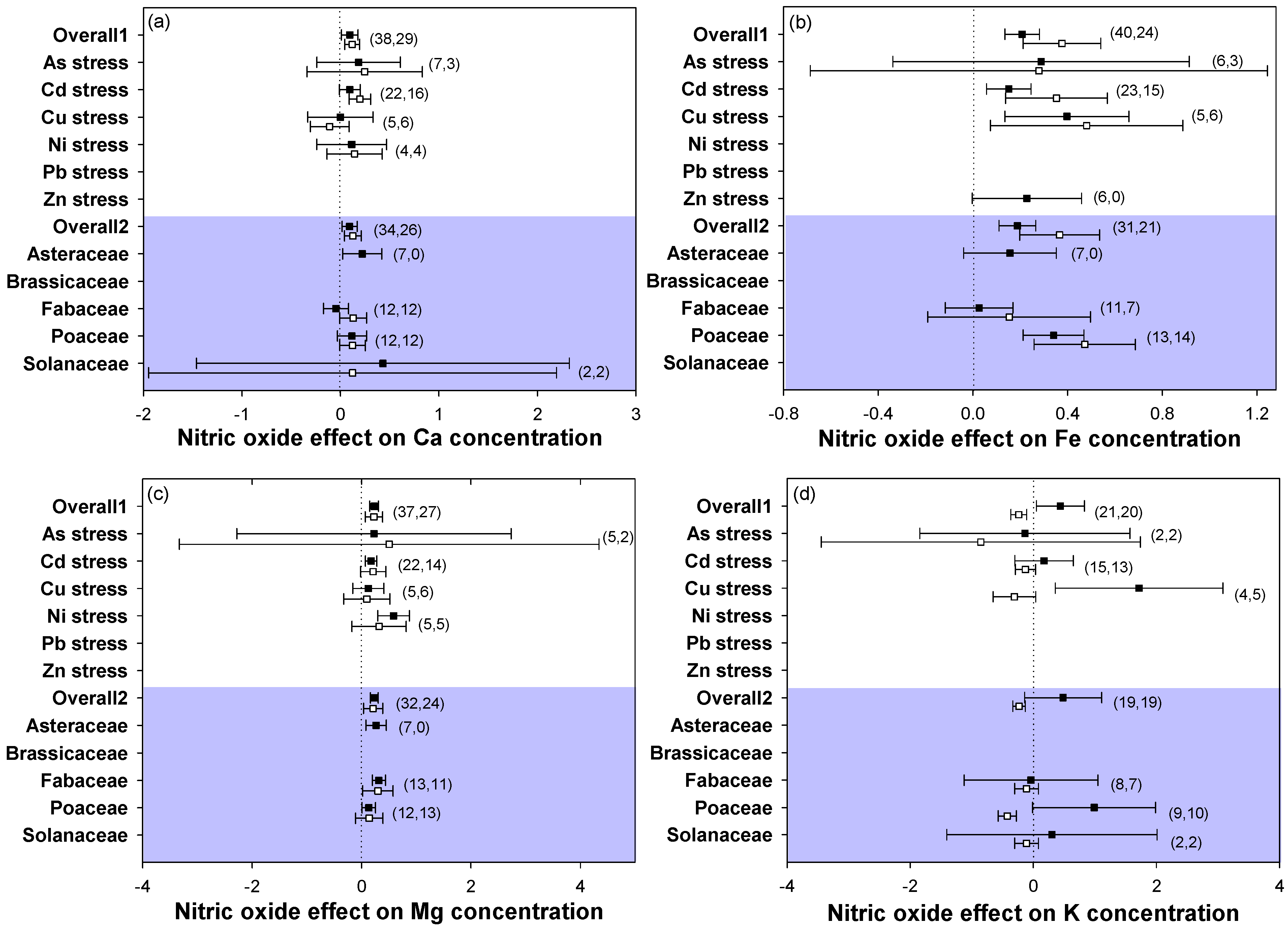 Plants 12 01494 g005
