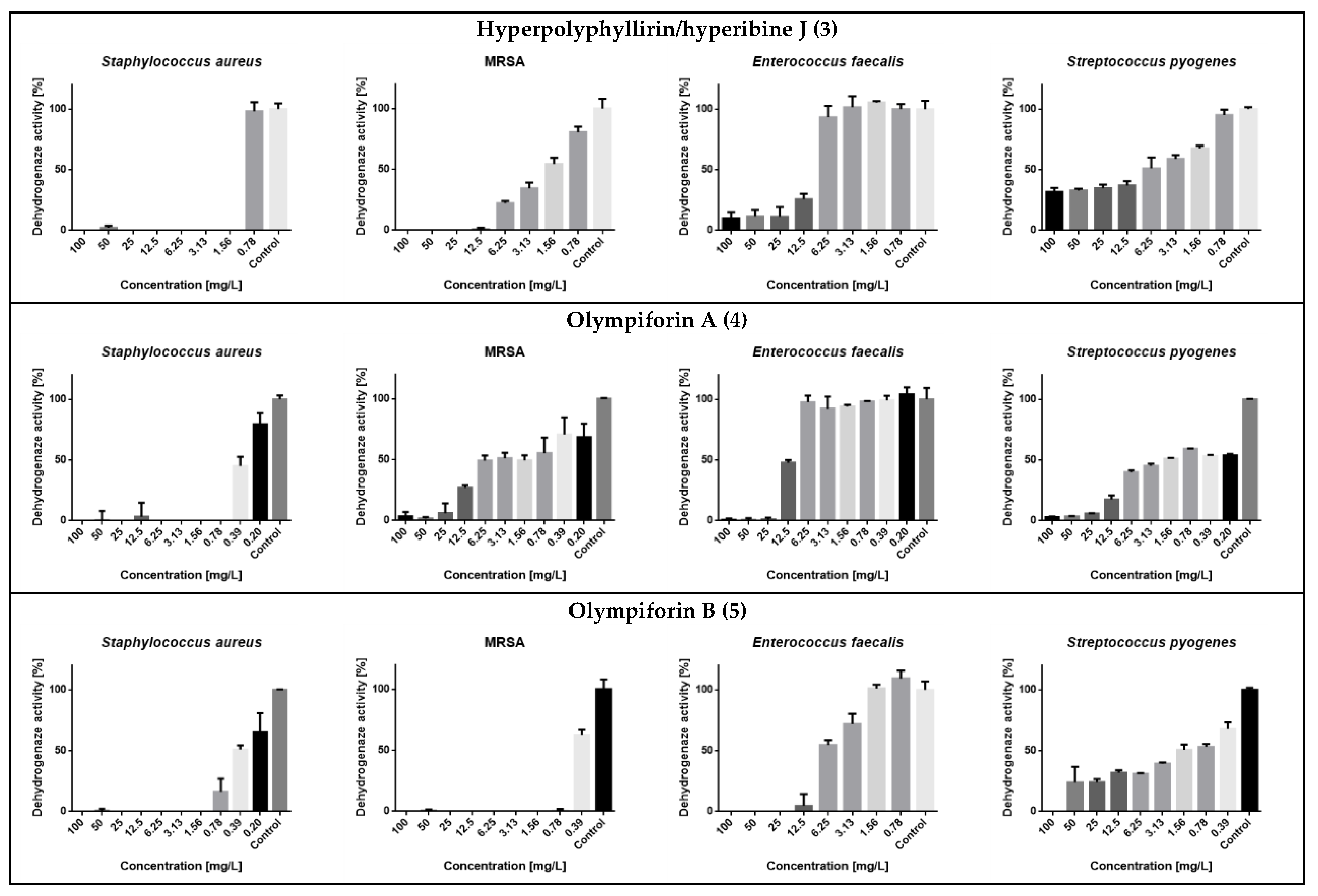 Plants 12 01500 g008 Plants 12 01500 g008