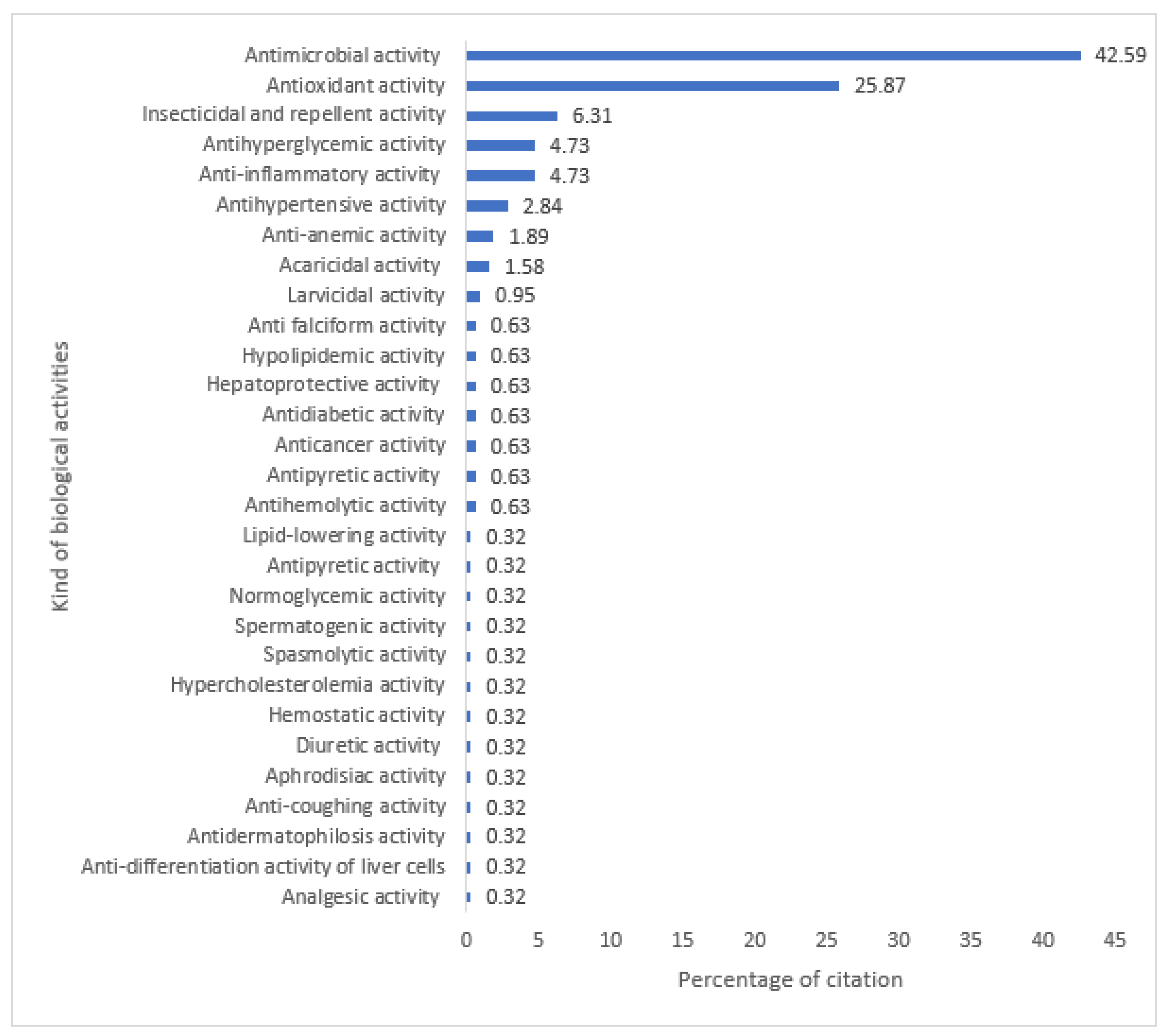 Plants 12 01506 g001 Plants 12 01506 g001