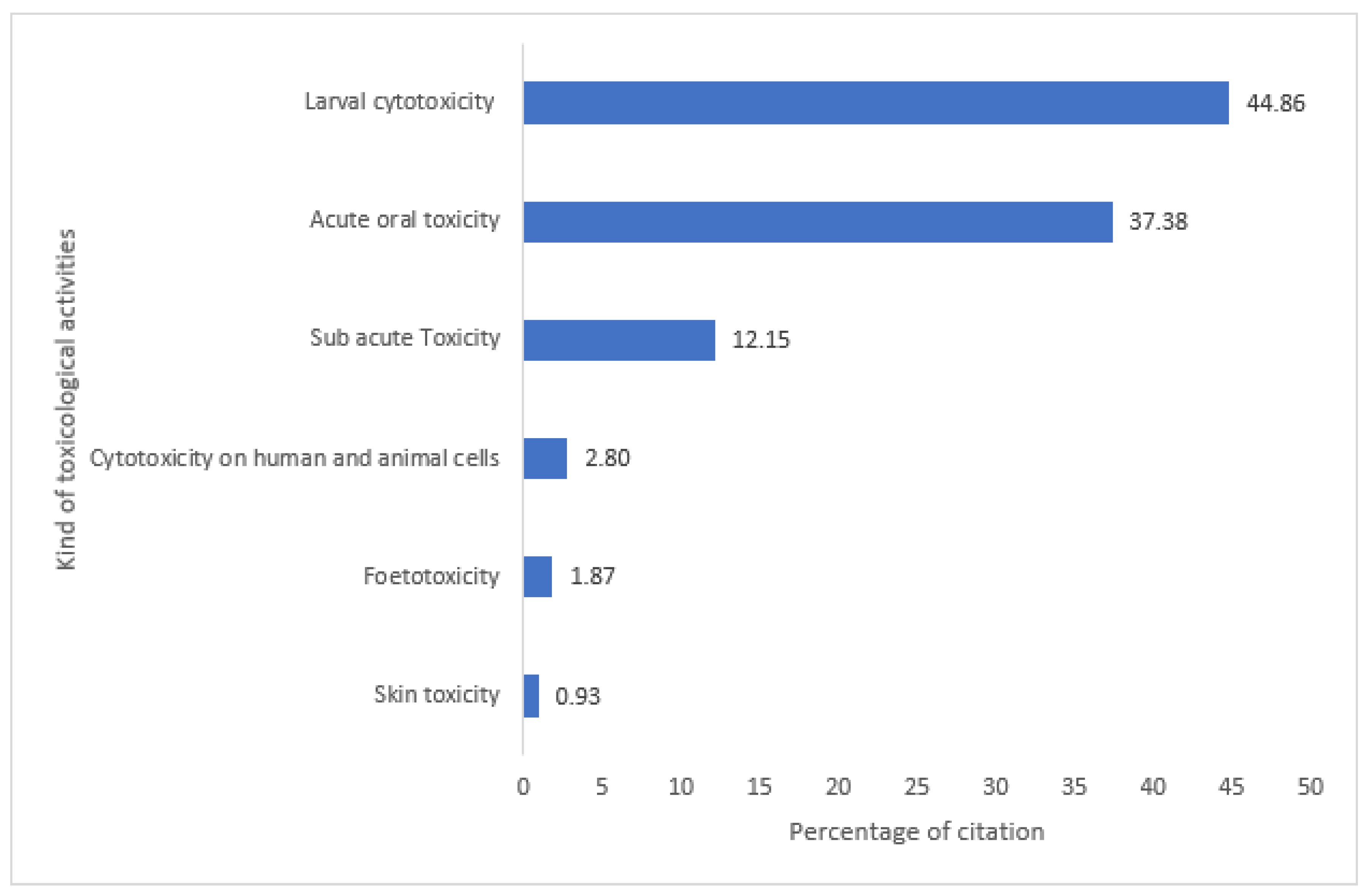 Plants 12 01506 g002 Plants 12 01506 g002