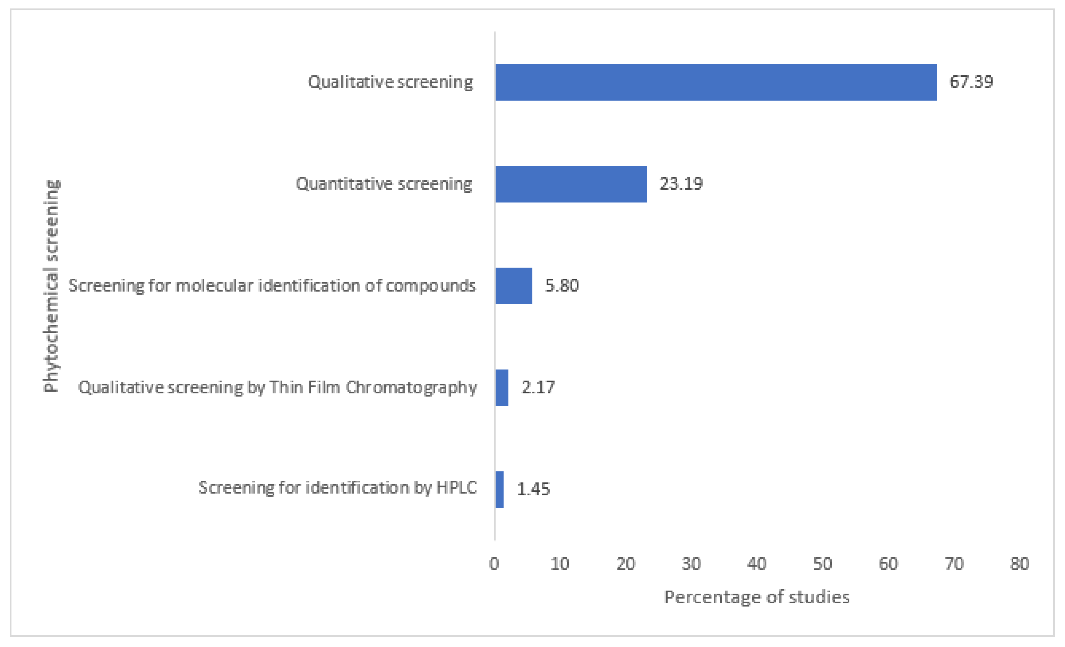 Plants 12 01506 g003 Plants 12 01506 g003