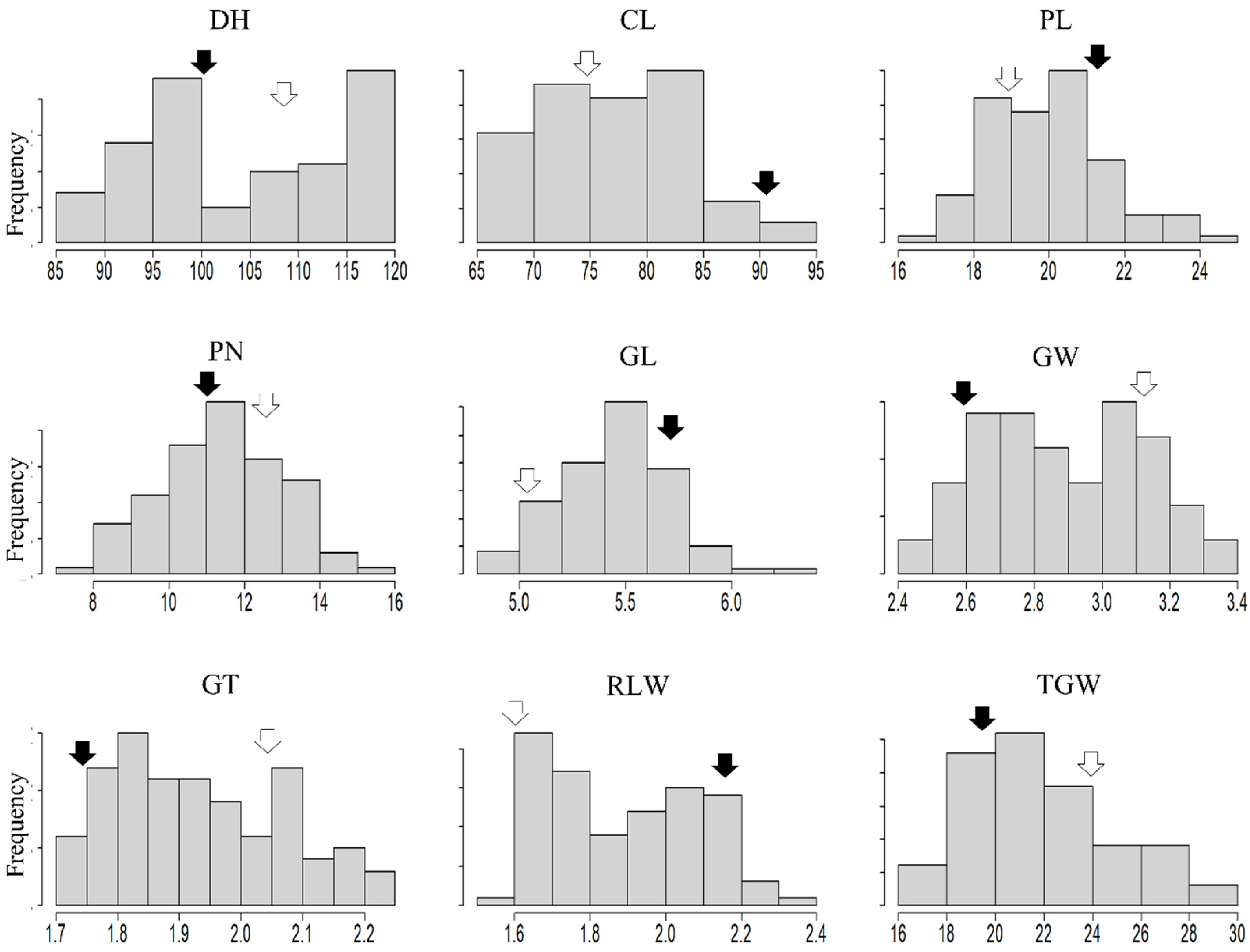 Plants 12 01513 g001