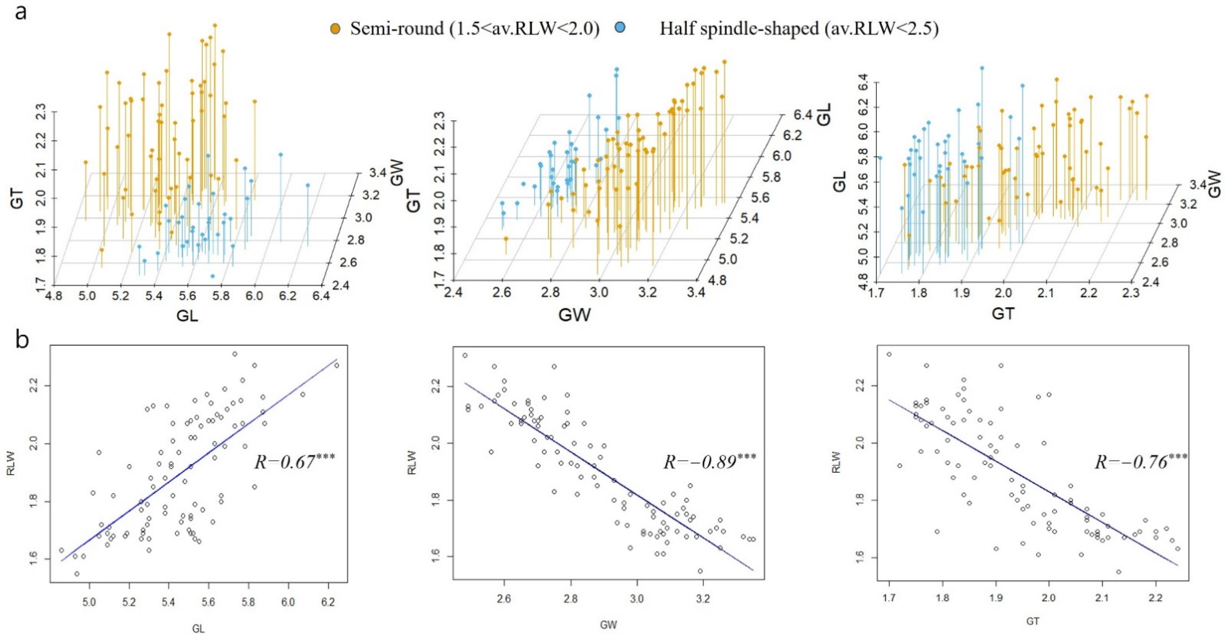 Plants 12 01513 g002