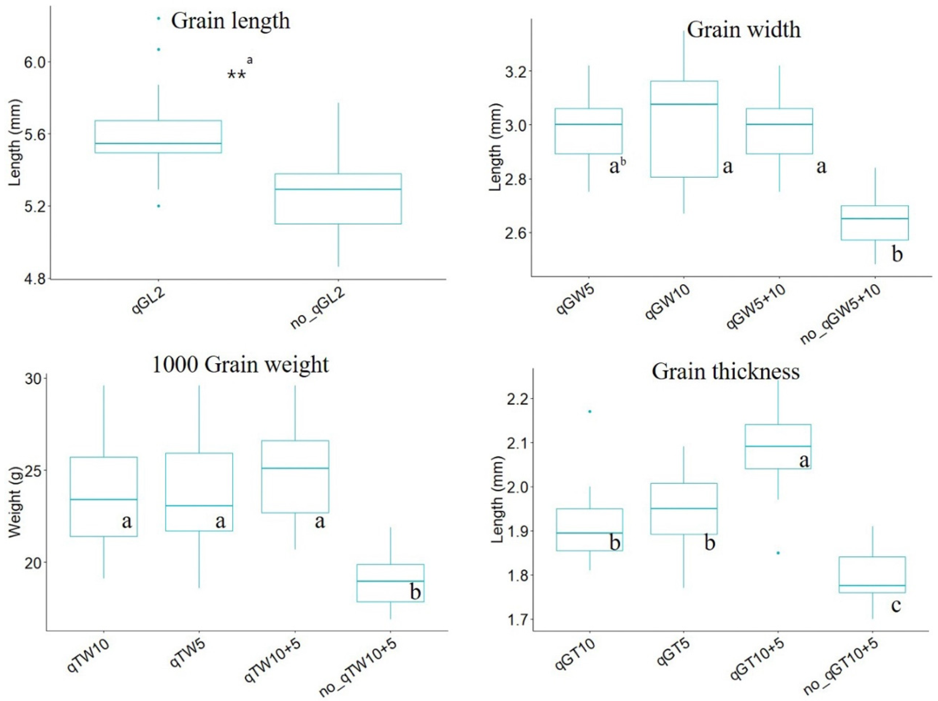 Plants 12 01513 g003