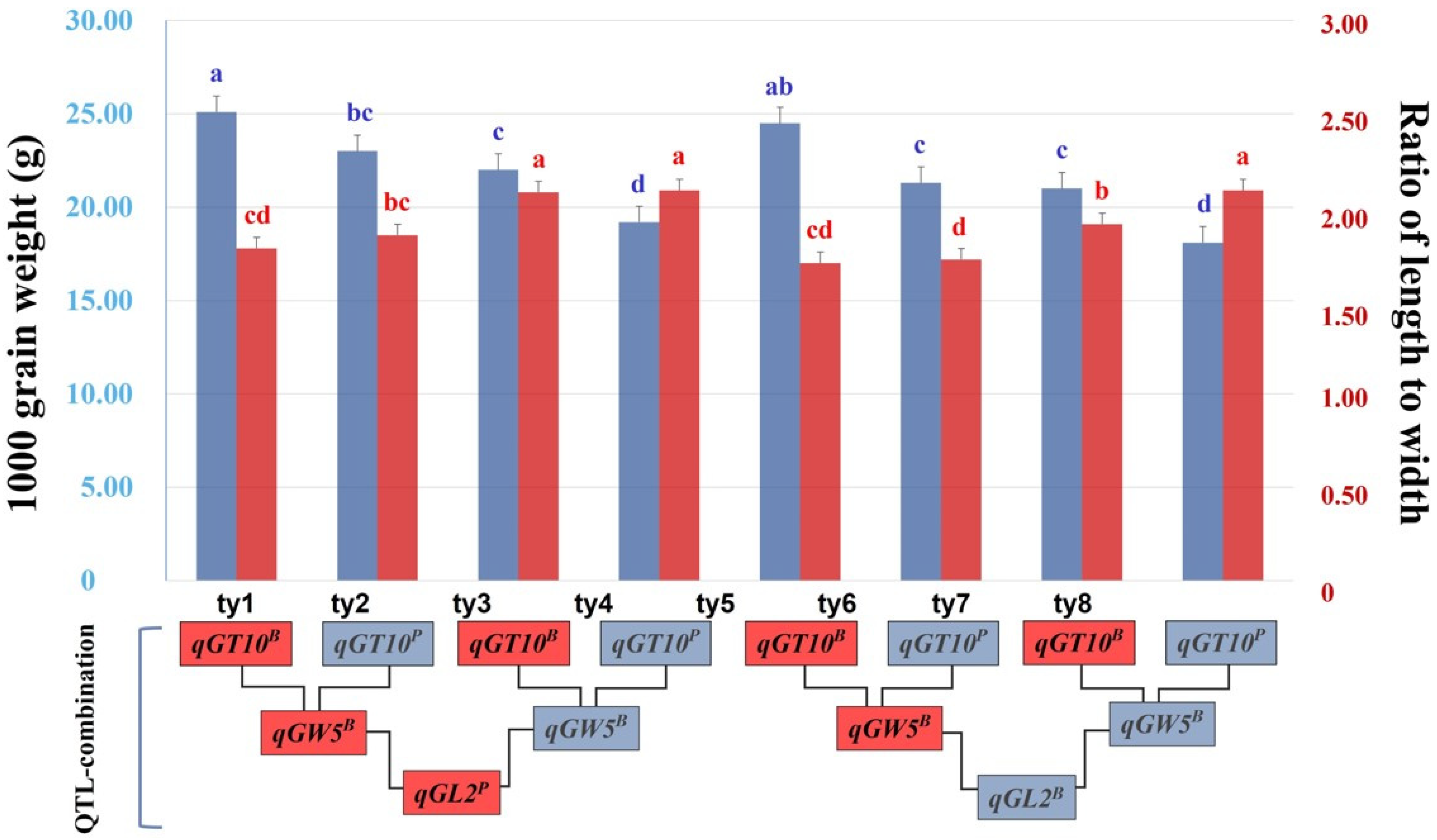 Plants 12 01513 g004