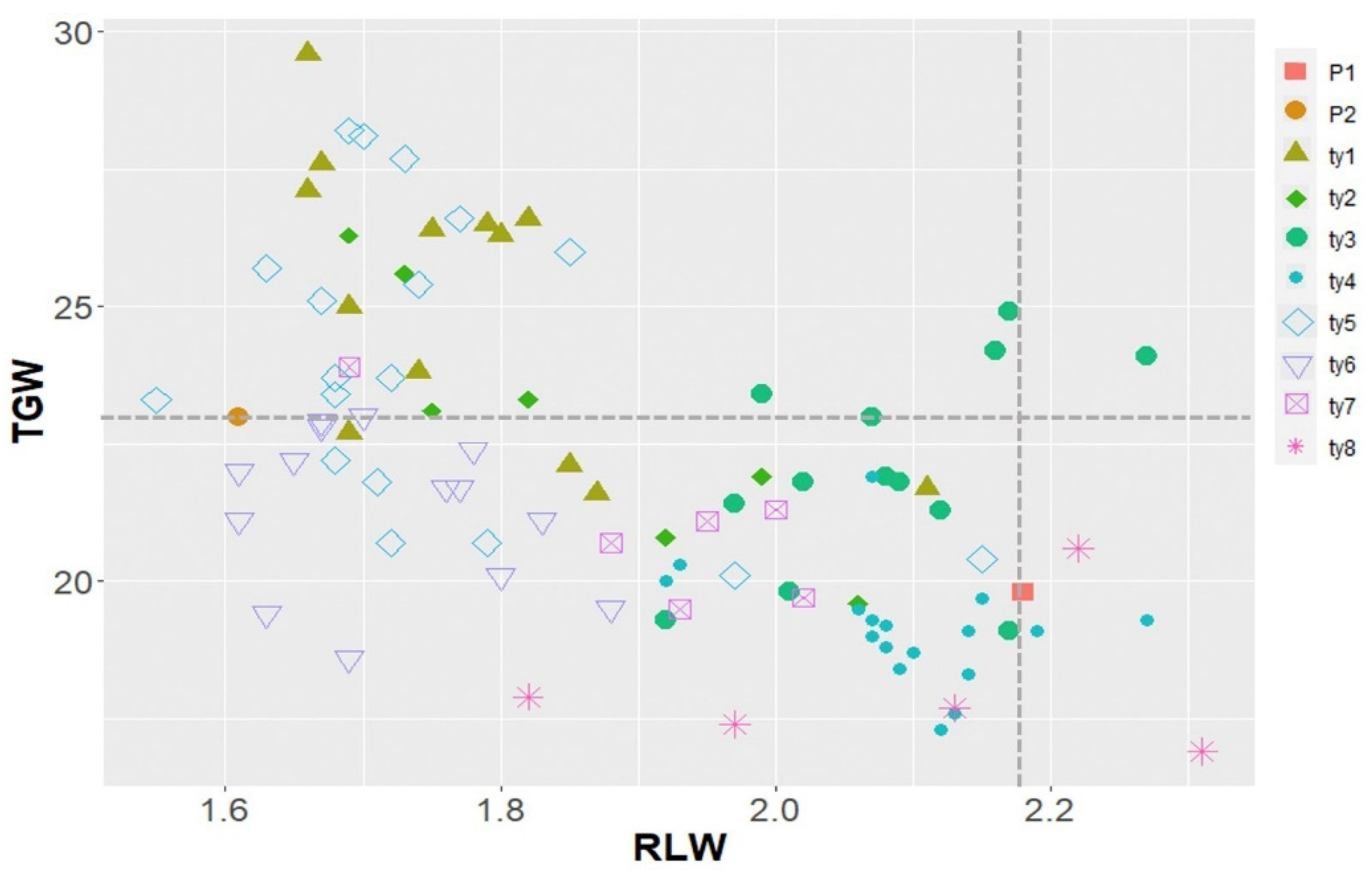 Plants 12 01513 g005