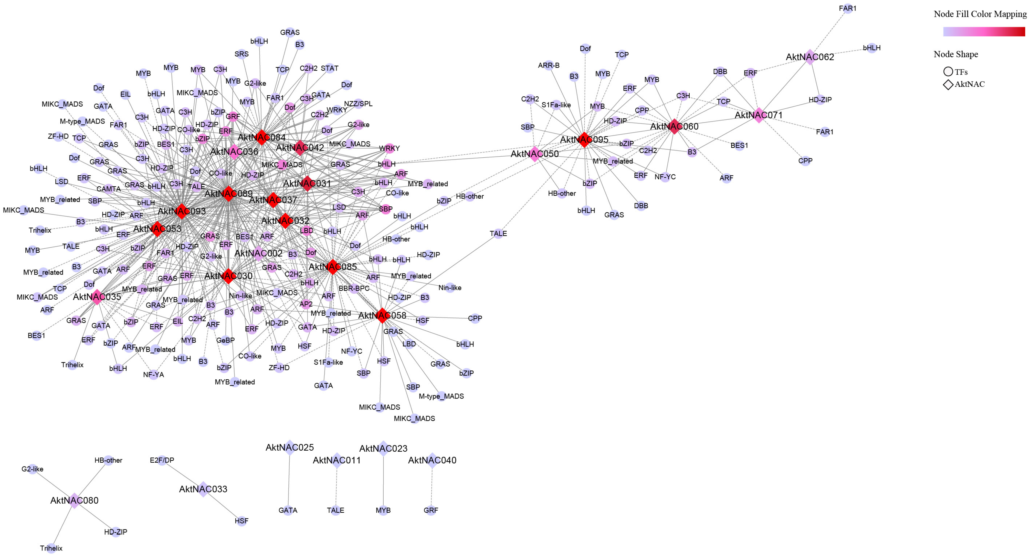 Plants 12 01518 g006