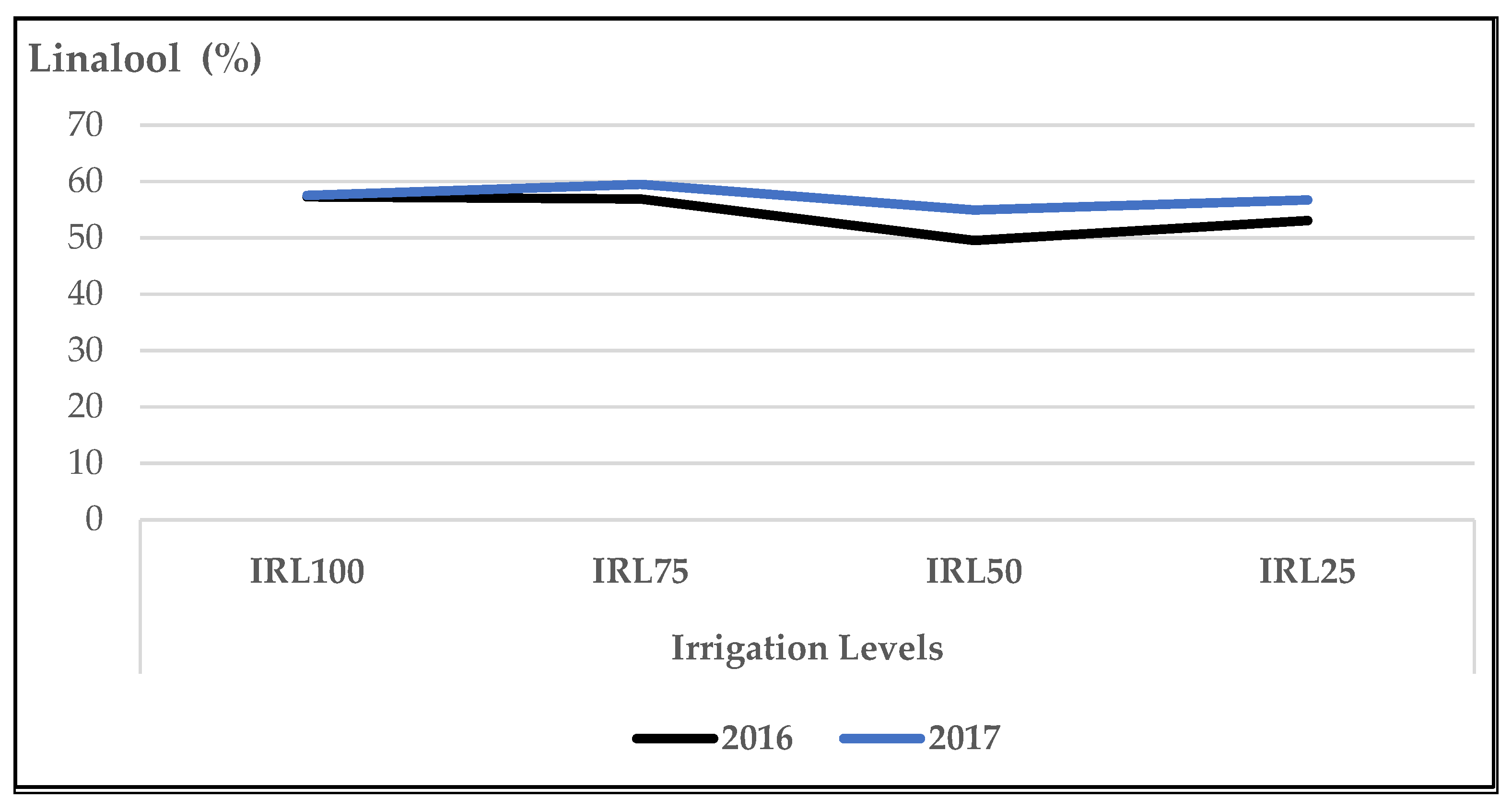 Plants 12 01522 g001
