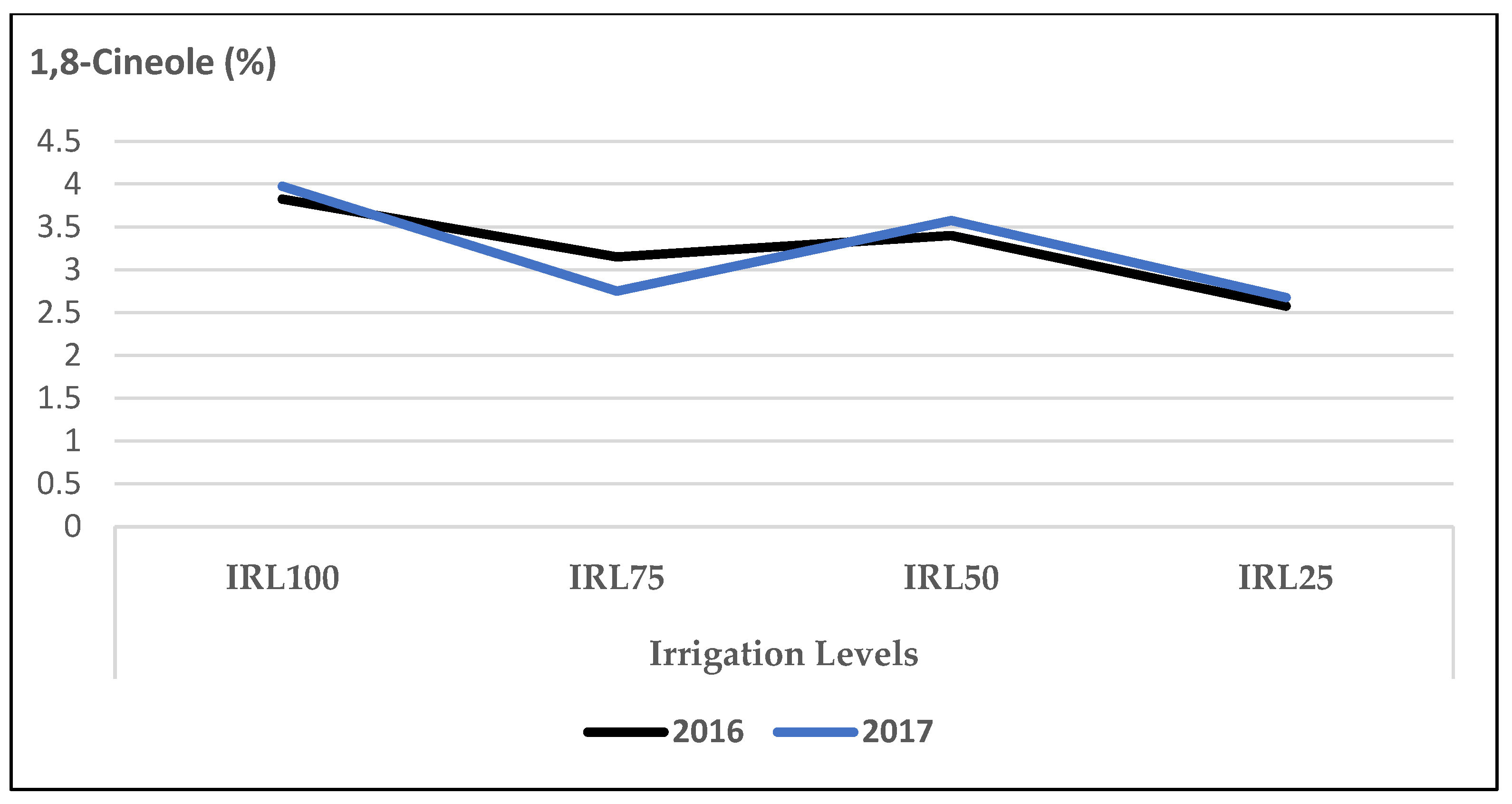 Plants 12 01522 g002