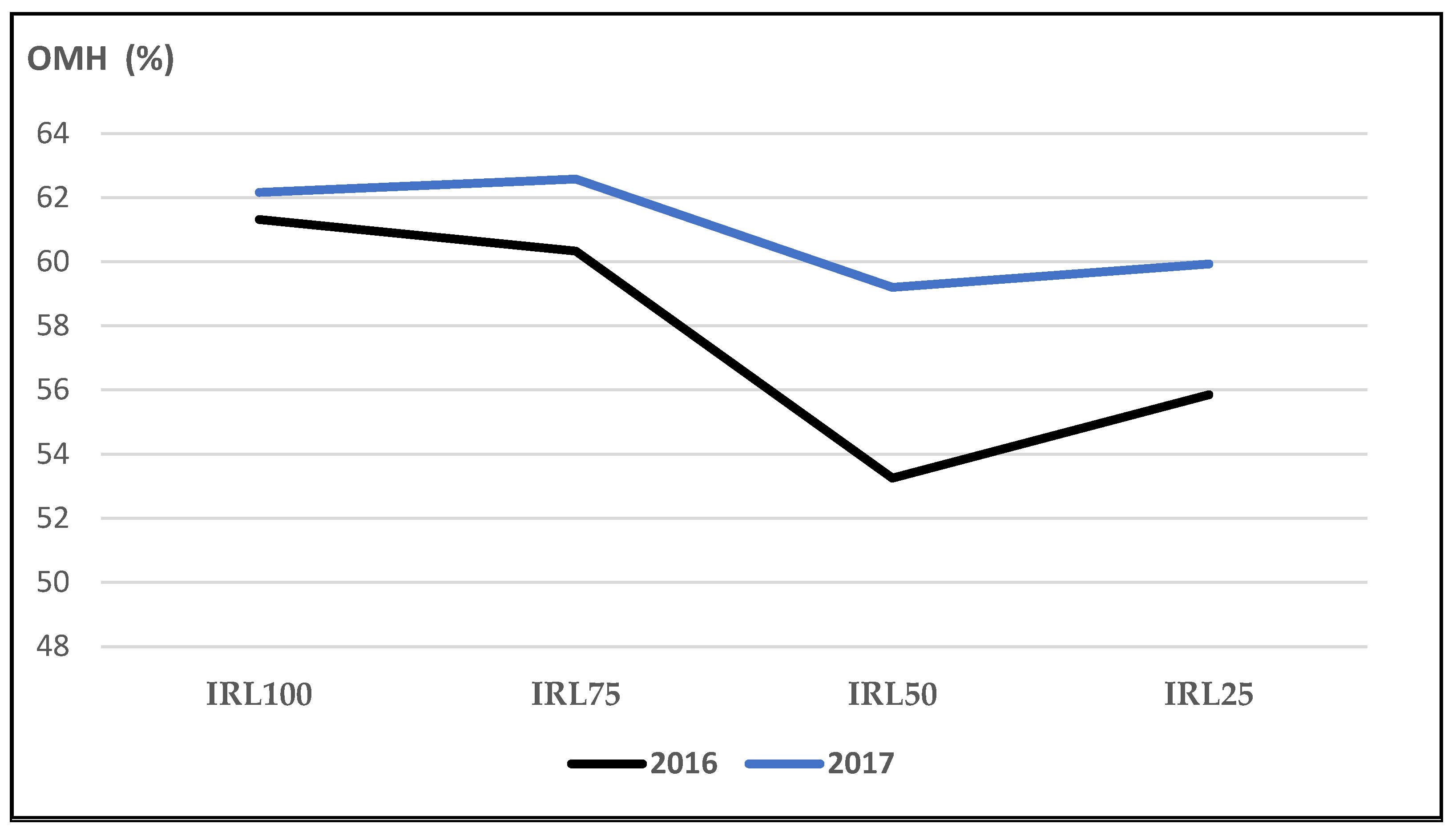 Plants 12 01522 g003