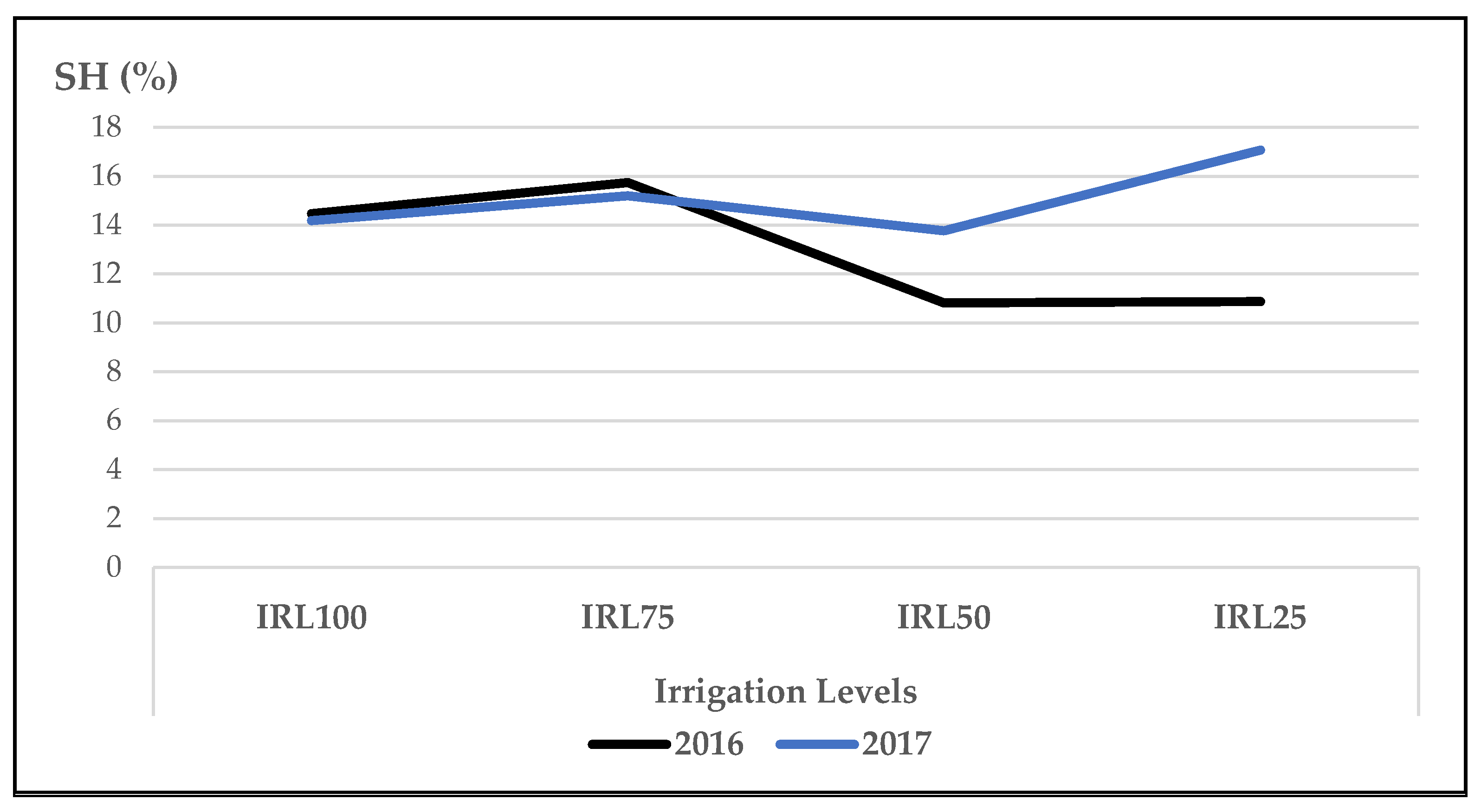 Plants 12 01522 g004