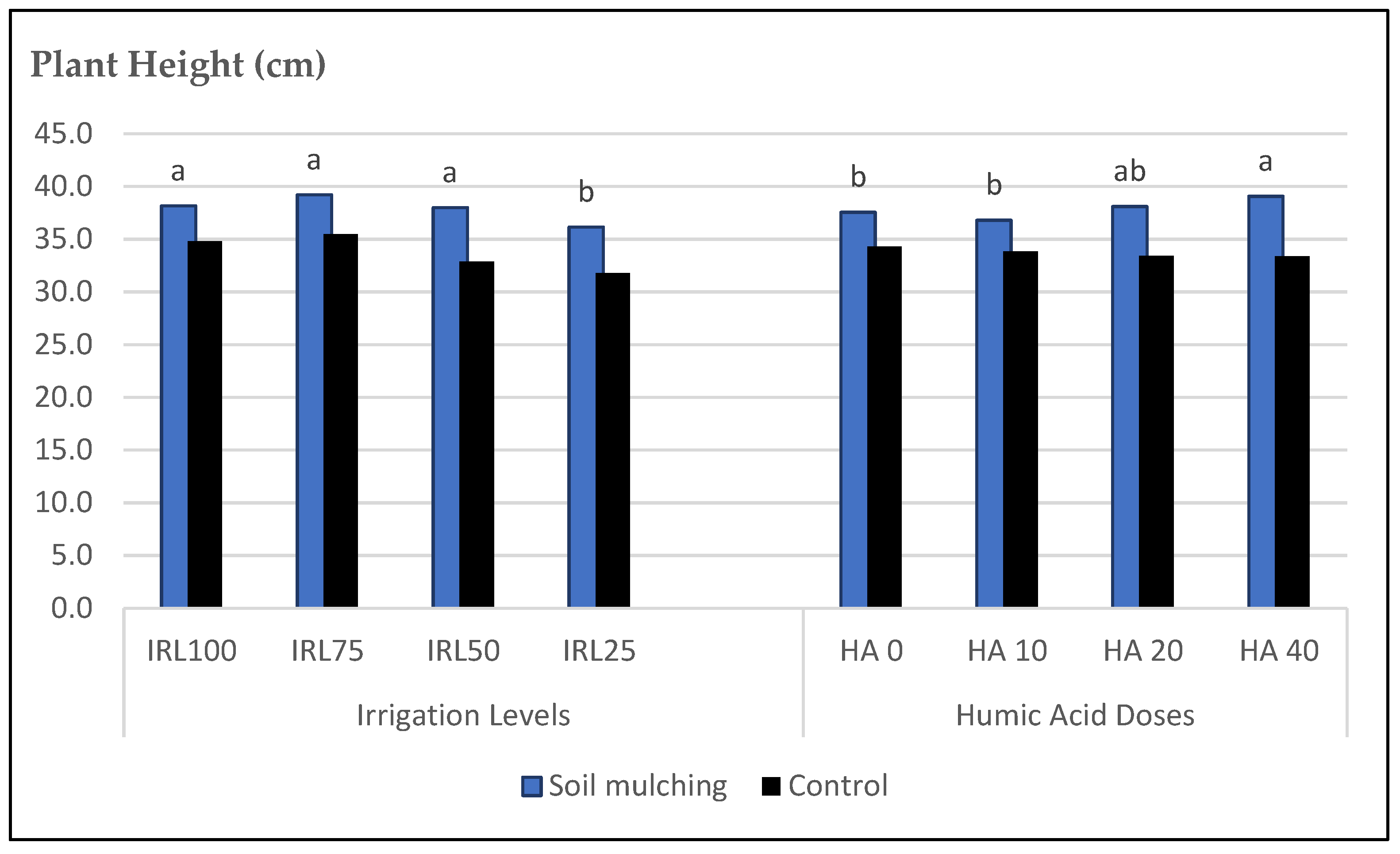Plants 12 01522 g005