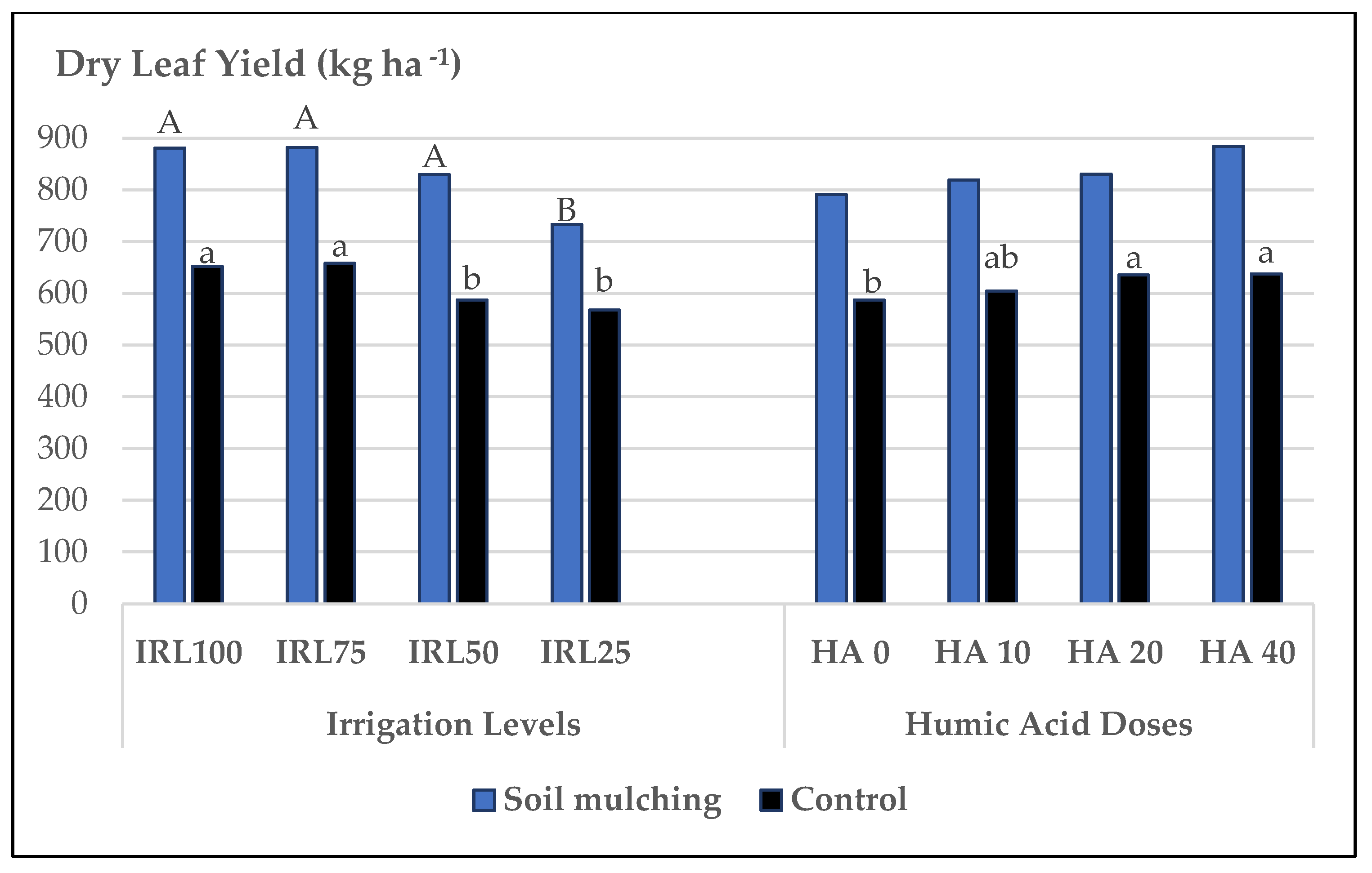 Plants 12 01522 g007