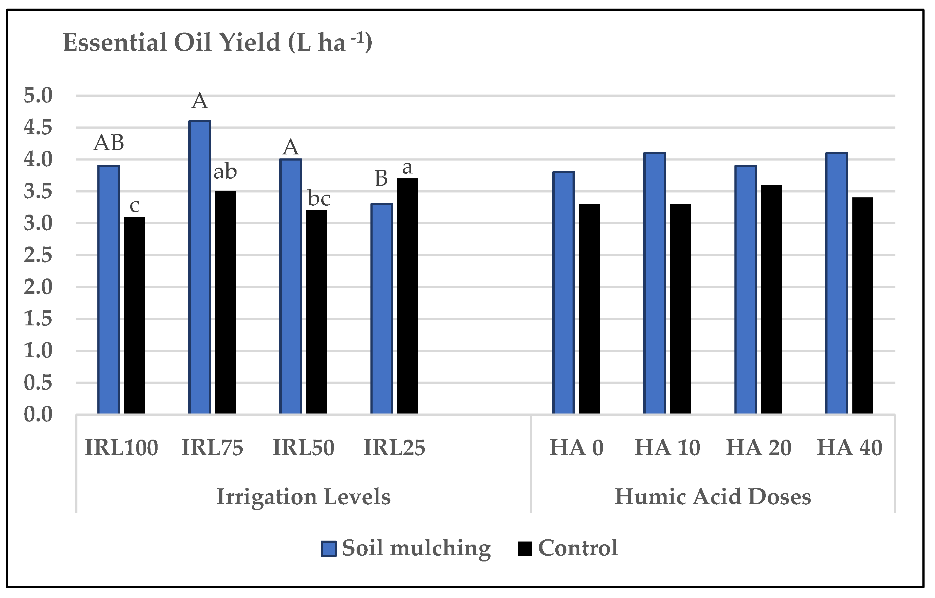 Plants 12 01522 g008