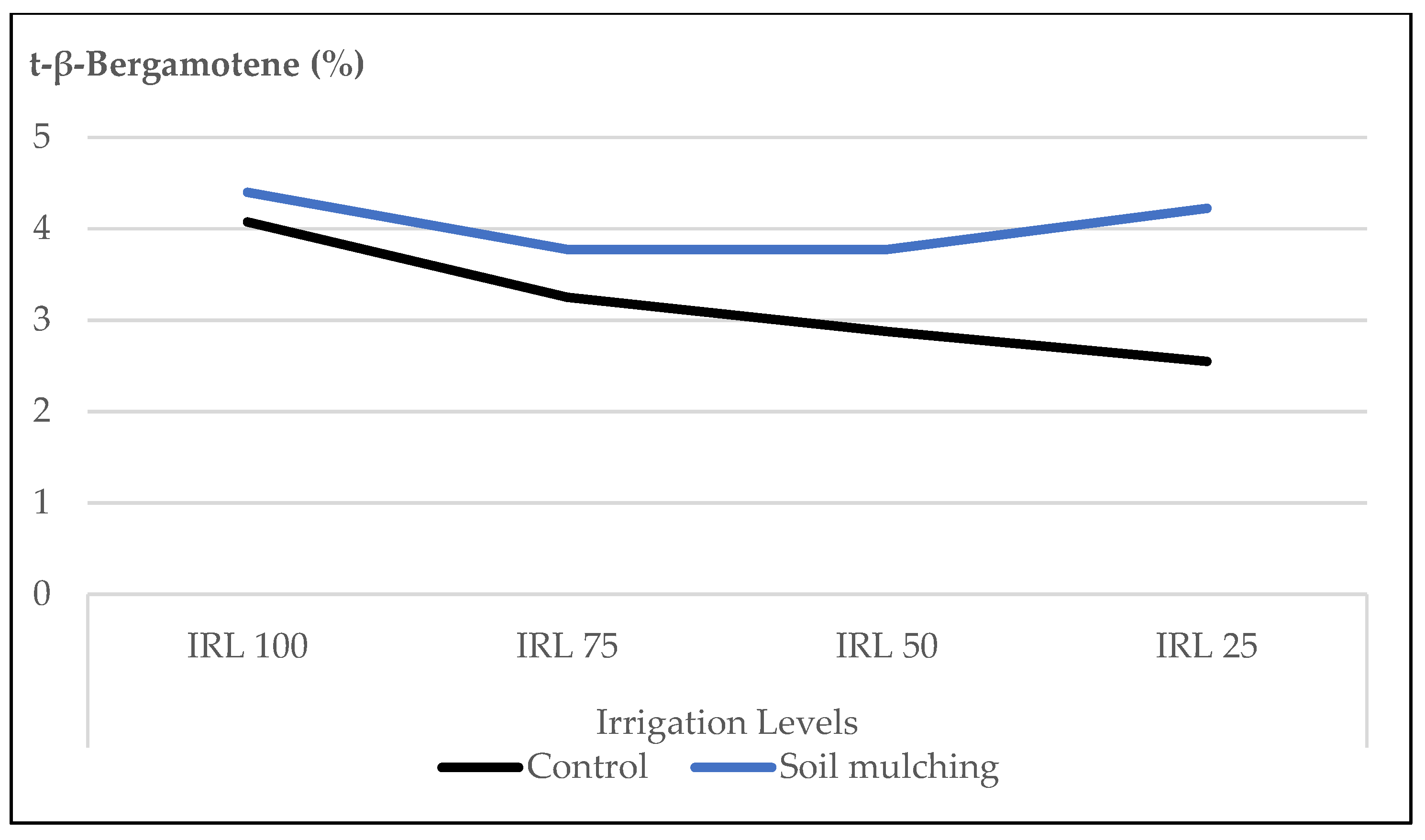 Plants 12 01522 g011