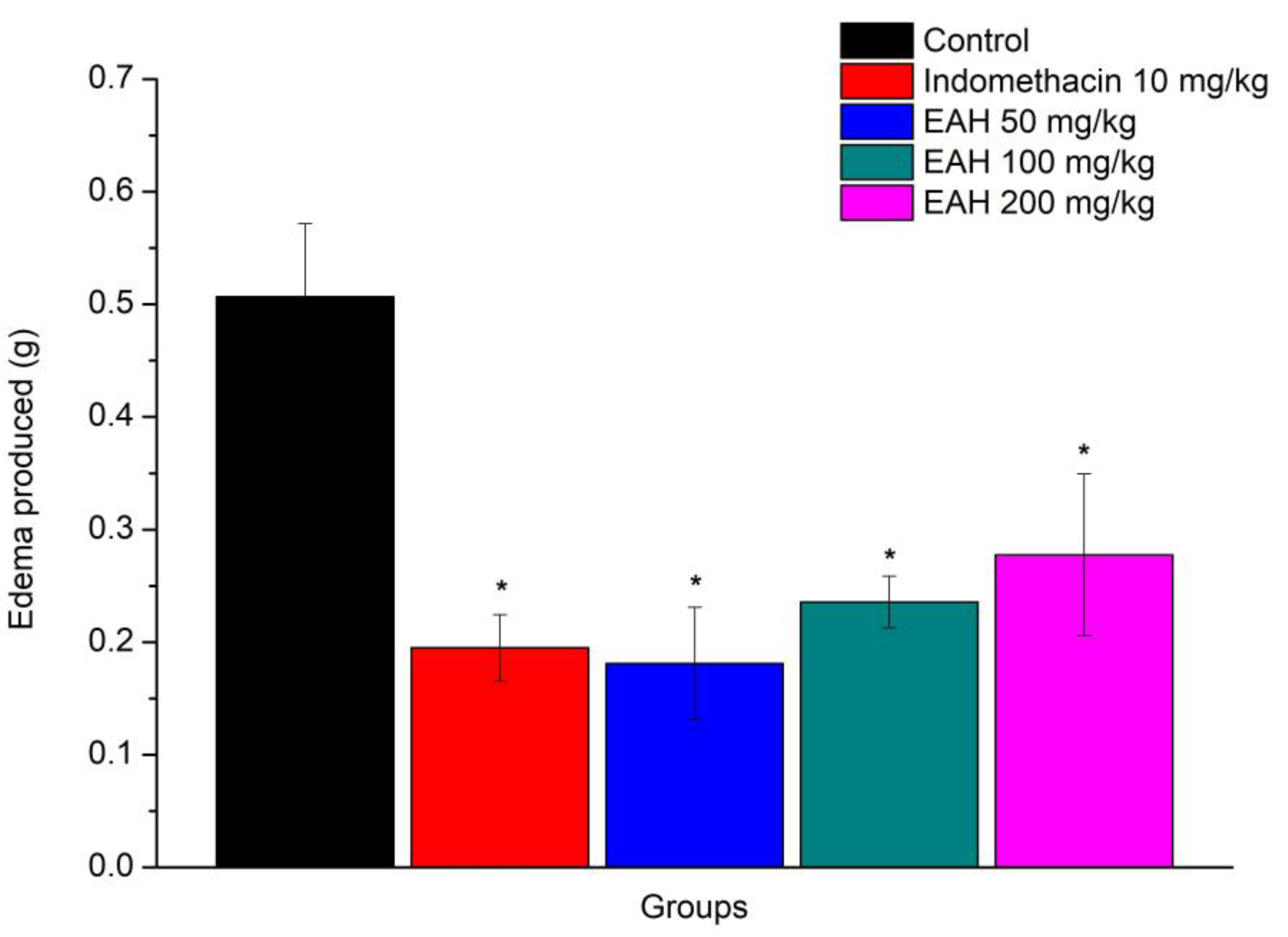 Plants 12 01523 g001