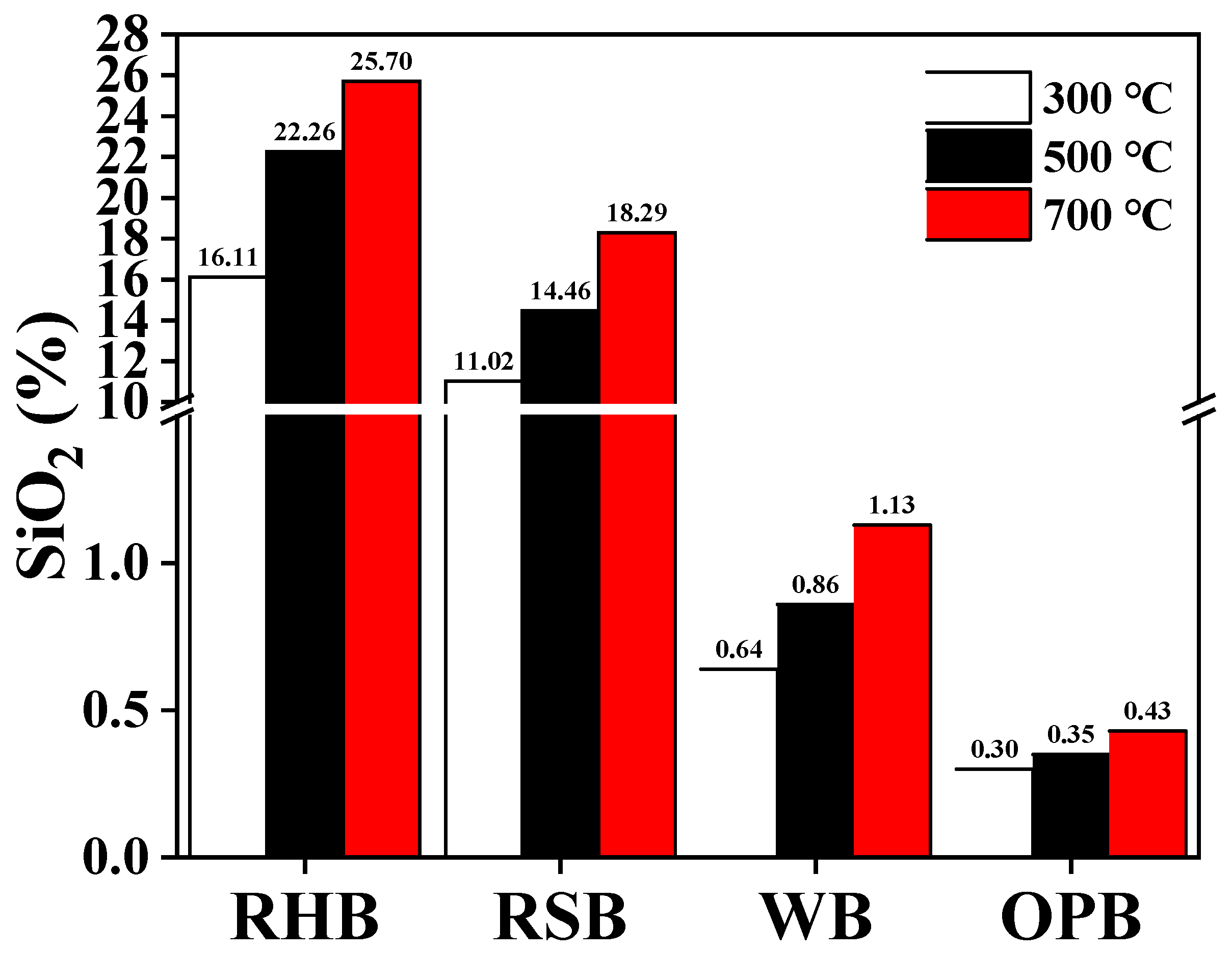 Plants 12 01524 g003