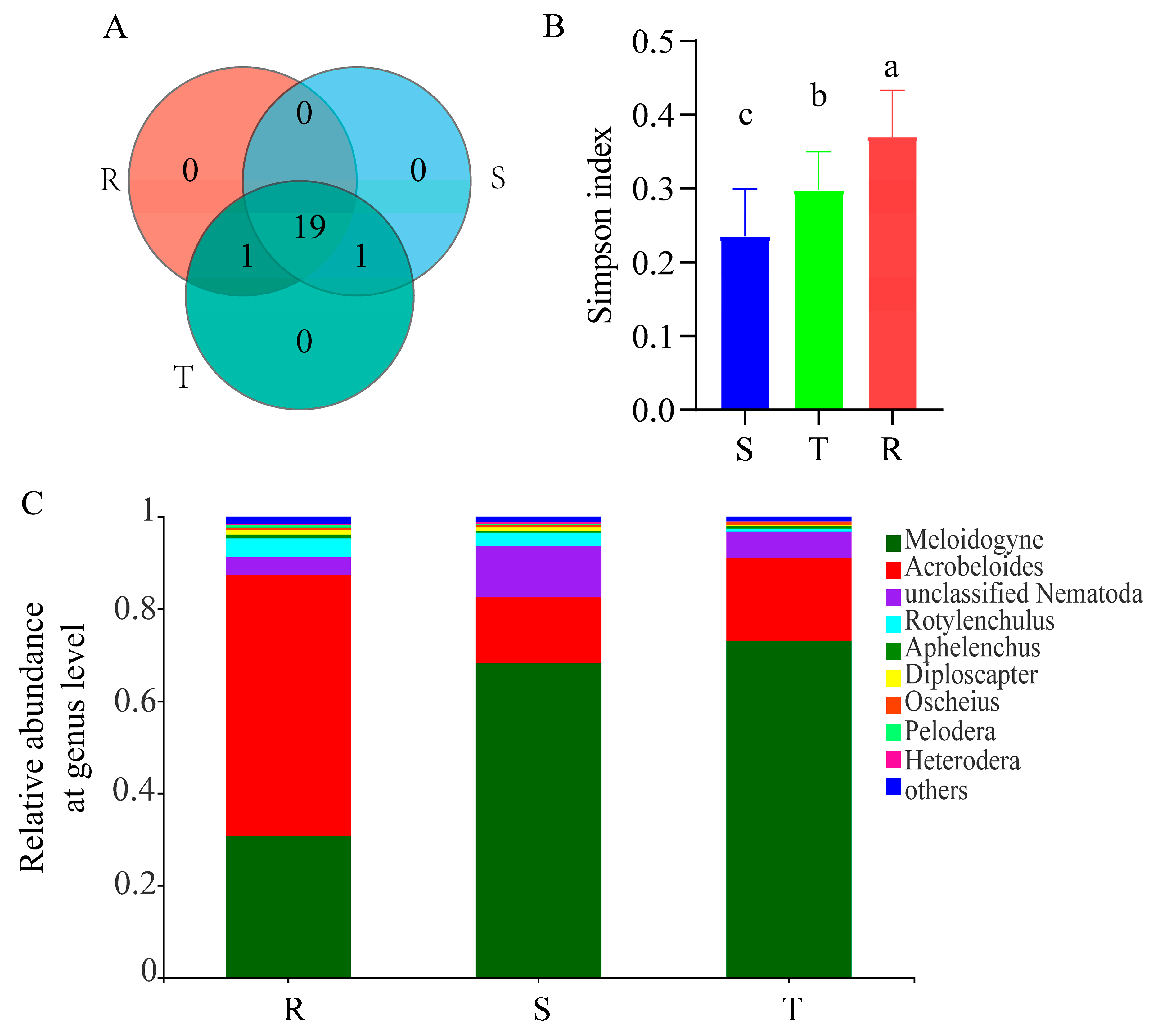 Plants 12 01528 g001