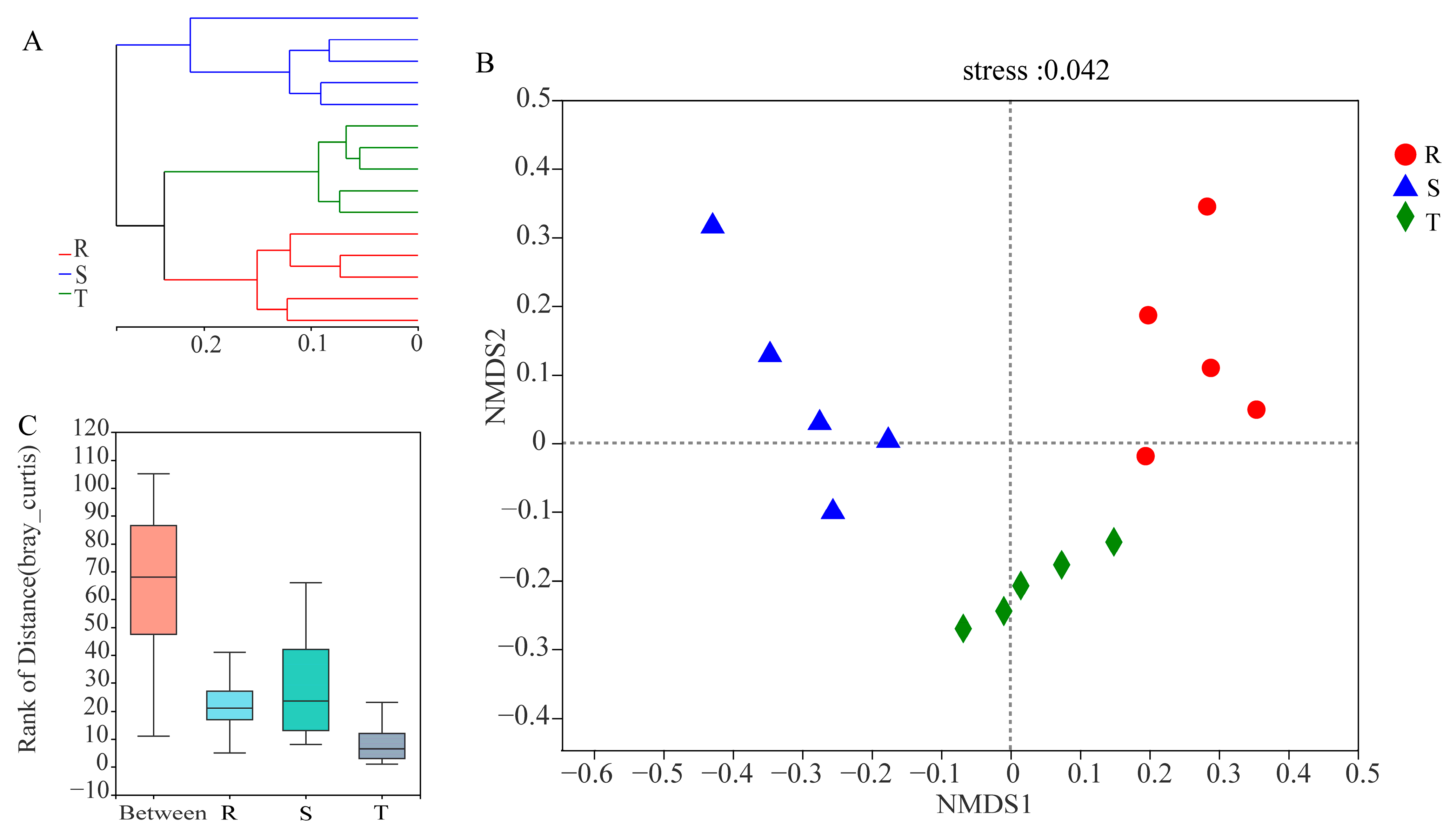 Plants 12 01528 g002