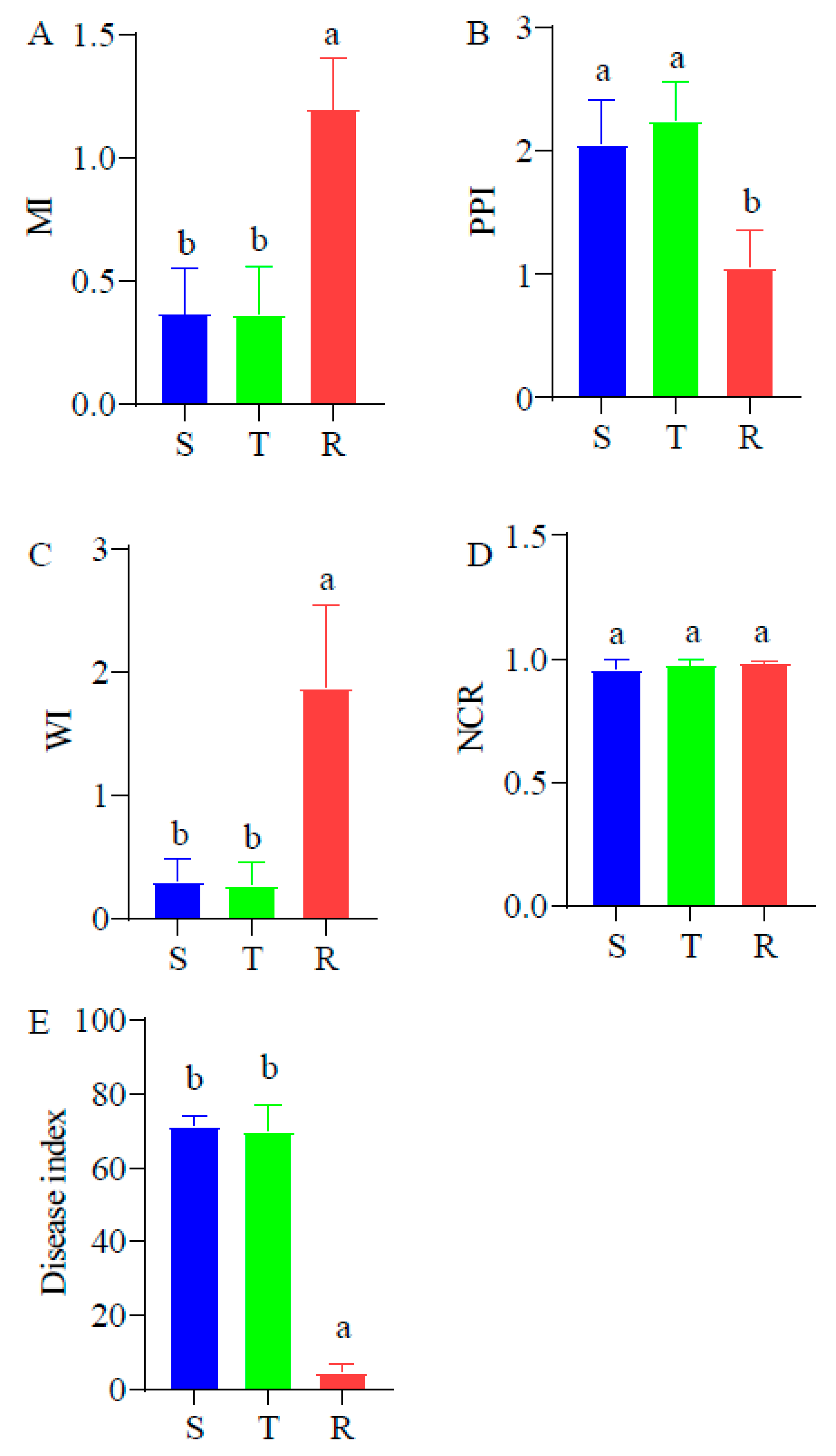 Plants 12 01528 g004