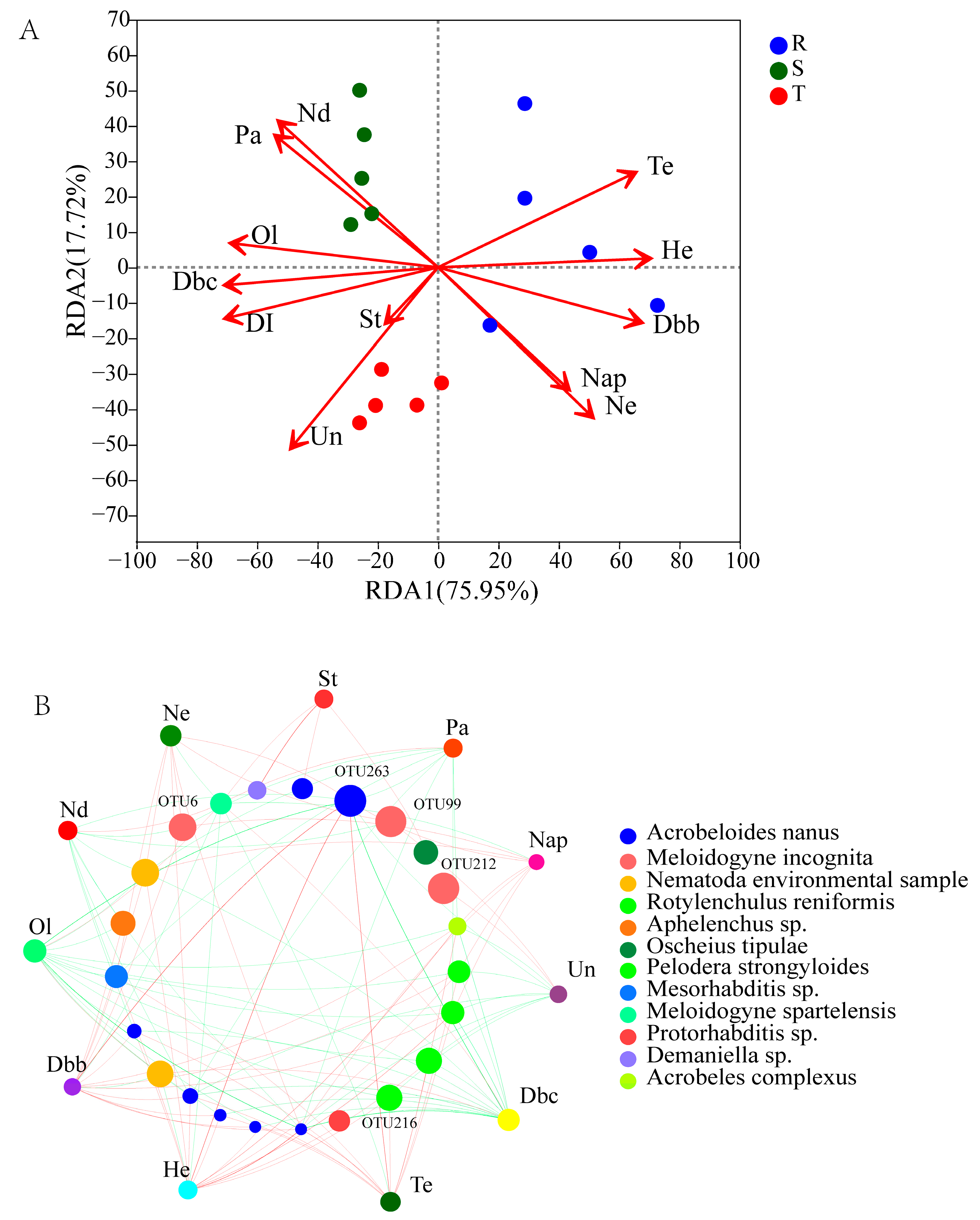 Plants 12 01528 g005