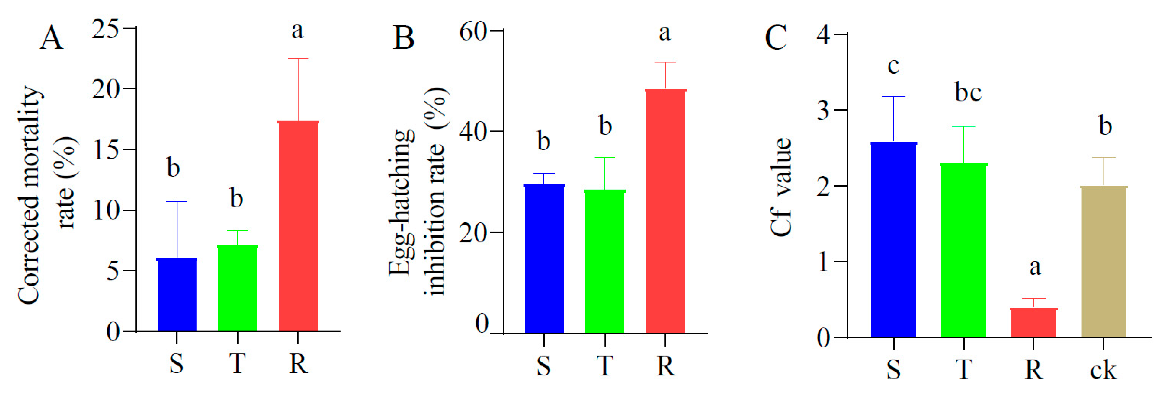 Plants 12 01528 g006