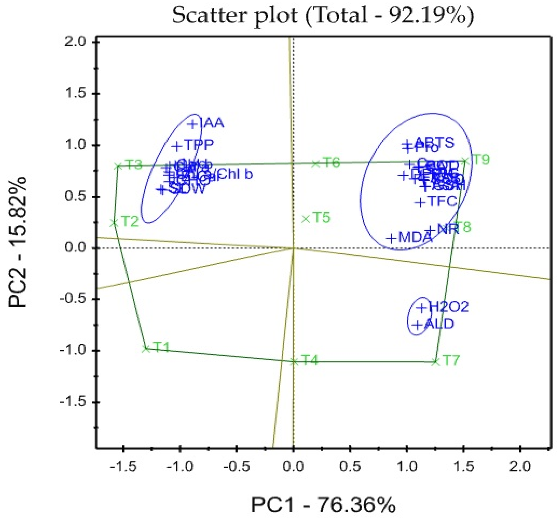 Plants 12 01532 g001