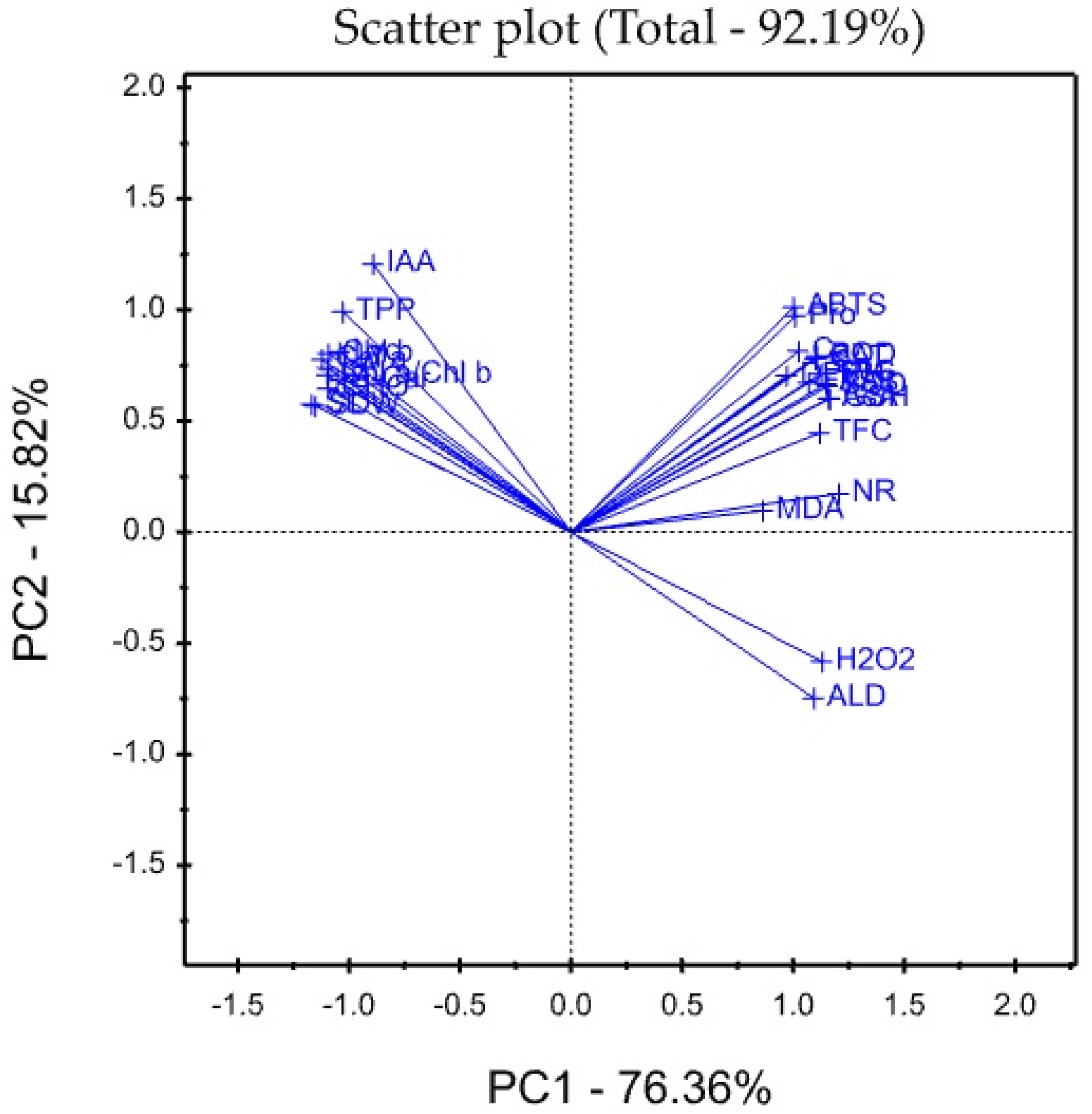 Plants 12 01532 g002