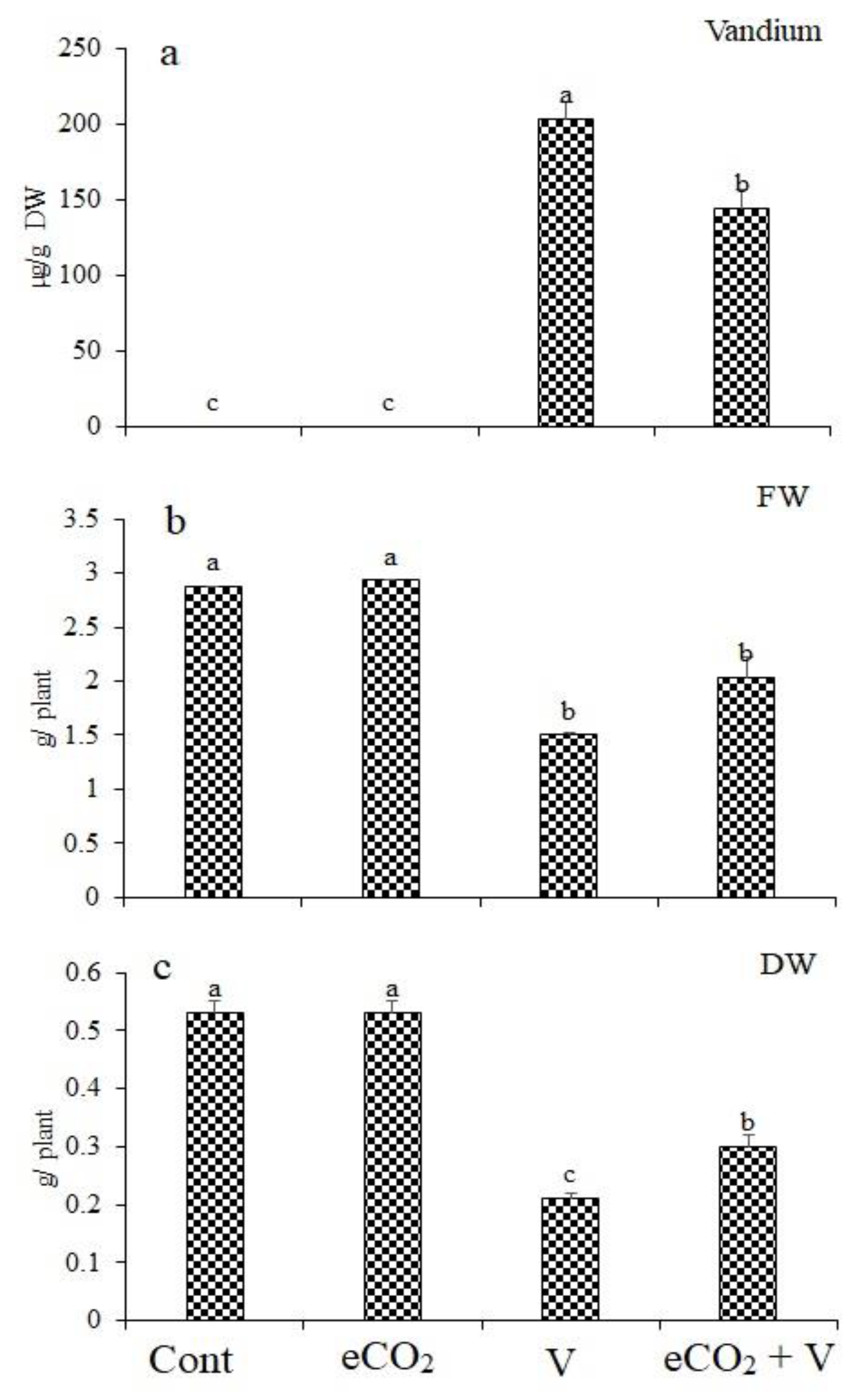 Plants 12 01535 g001 Plants 12 01535 g001