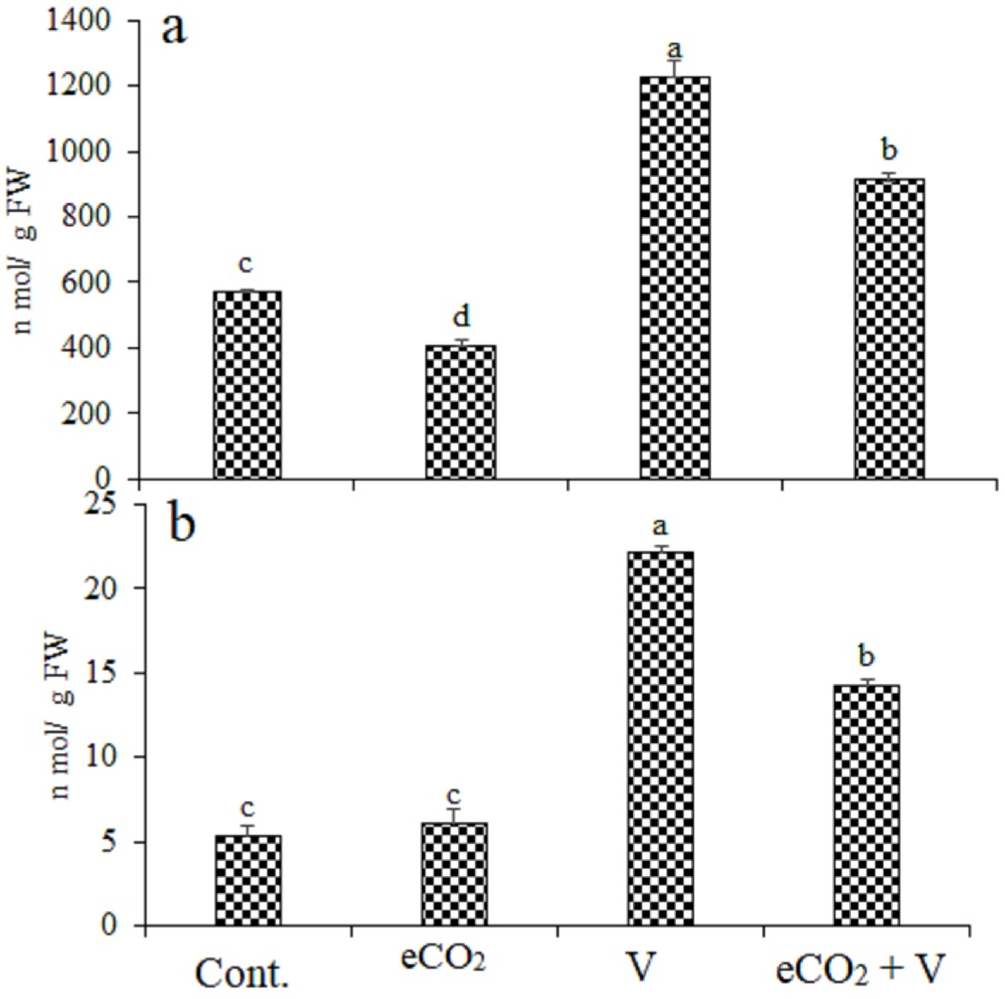 Plants 12 01535 g002 Plants 12 01535 g002