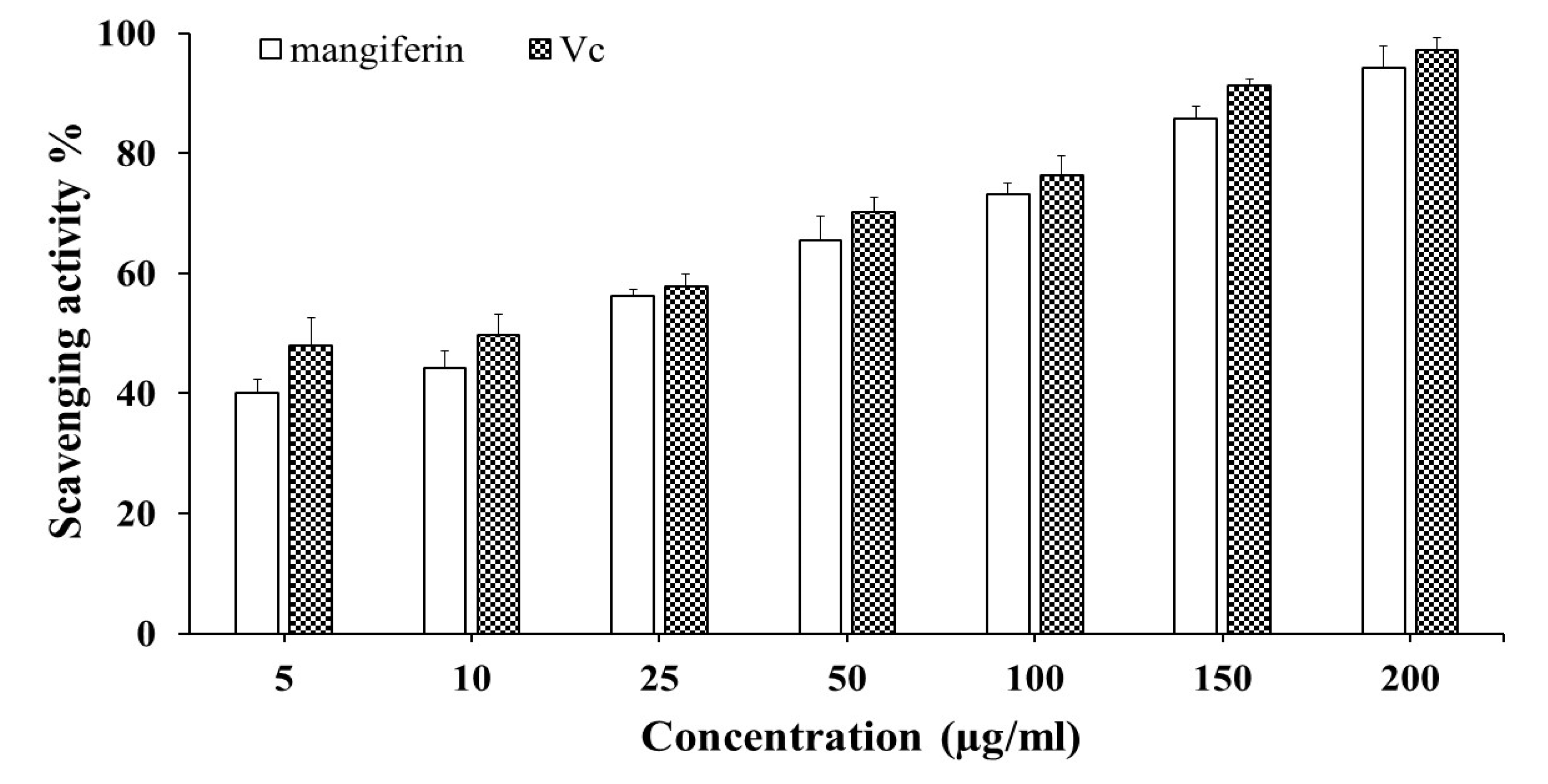 Plants 12 01539 g002