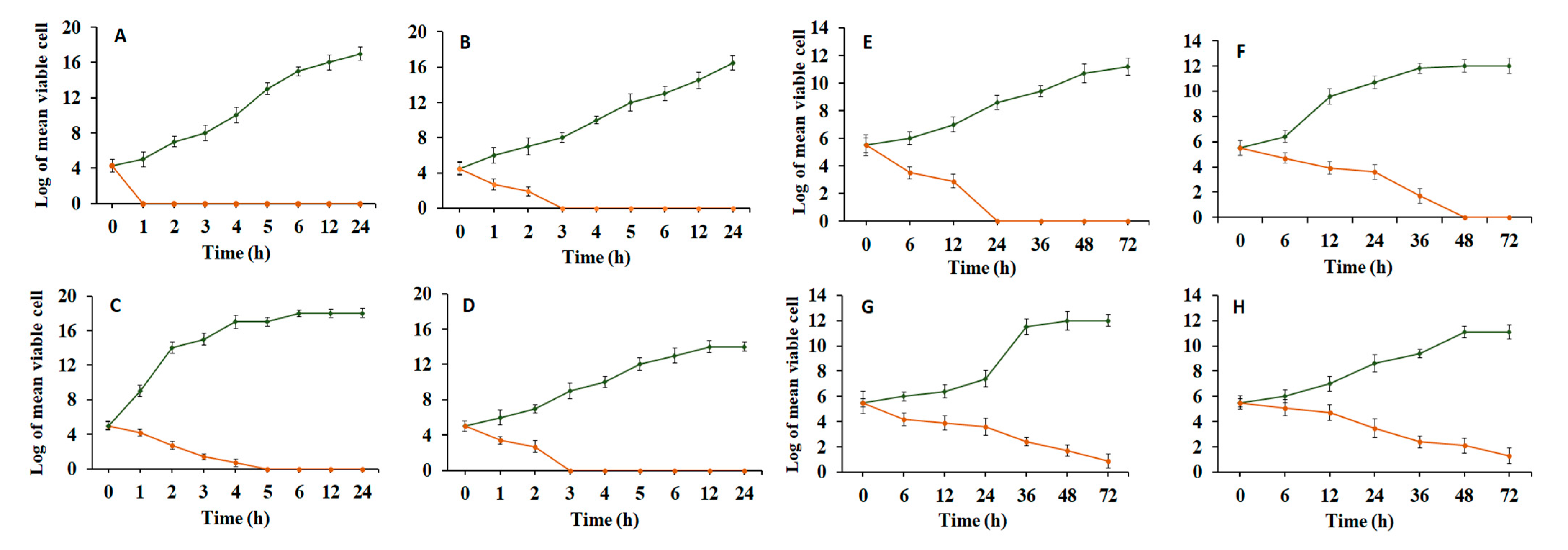 Plants 12 01539 g003